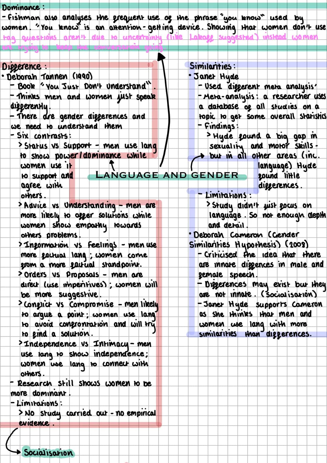"That behaviour, Inguist
and non linguistic, which
the participants construct a
being appropriate to the
ongoing social interaction
"
FTA S