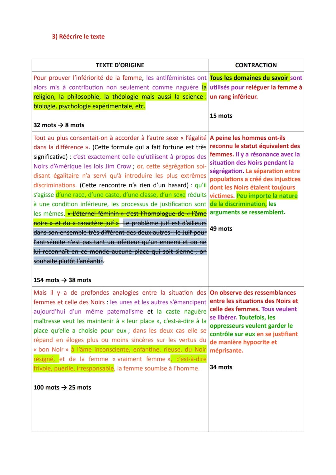 # MÉTHODOLOGIE - LA CONTRACTION DE TEXTE
Simone de Beauvoir, Le Deuxième sexe, I, introduction (extrait), 1949
Le Deuxième sexe est un essa