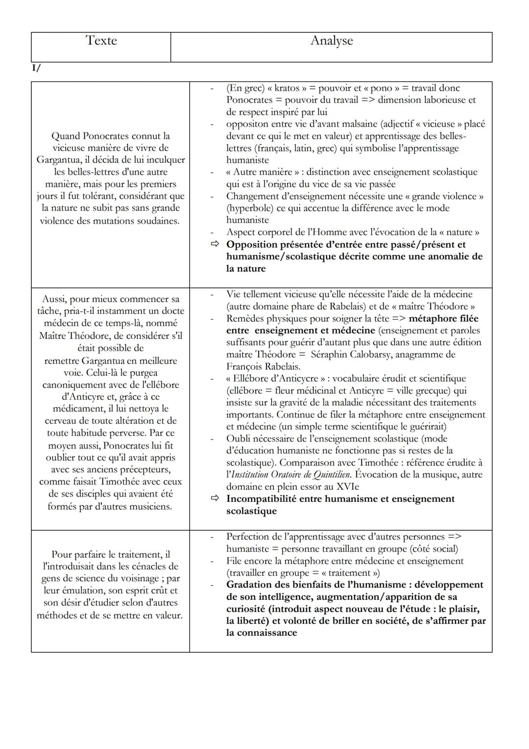 # Introduction
<< L'Education de Gargantua » - ch. XXIII, Gargantua, Rabelais
Né en 1483 et mort en 1553, François Rabelais est l'un des p