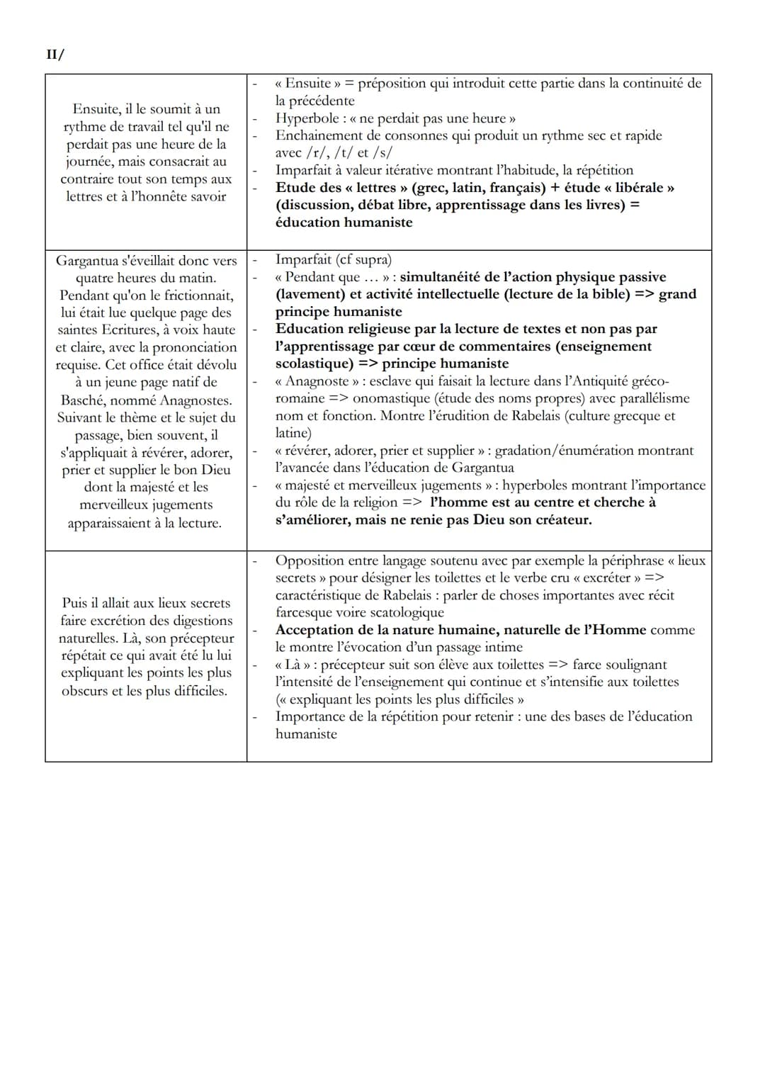 # Introduction
<< L'Education de Gargantua » - ch. XXIII, Gargantua, Rabelais
Né en 1483 et mort en 1553, François Rabelais est l'un des p
