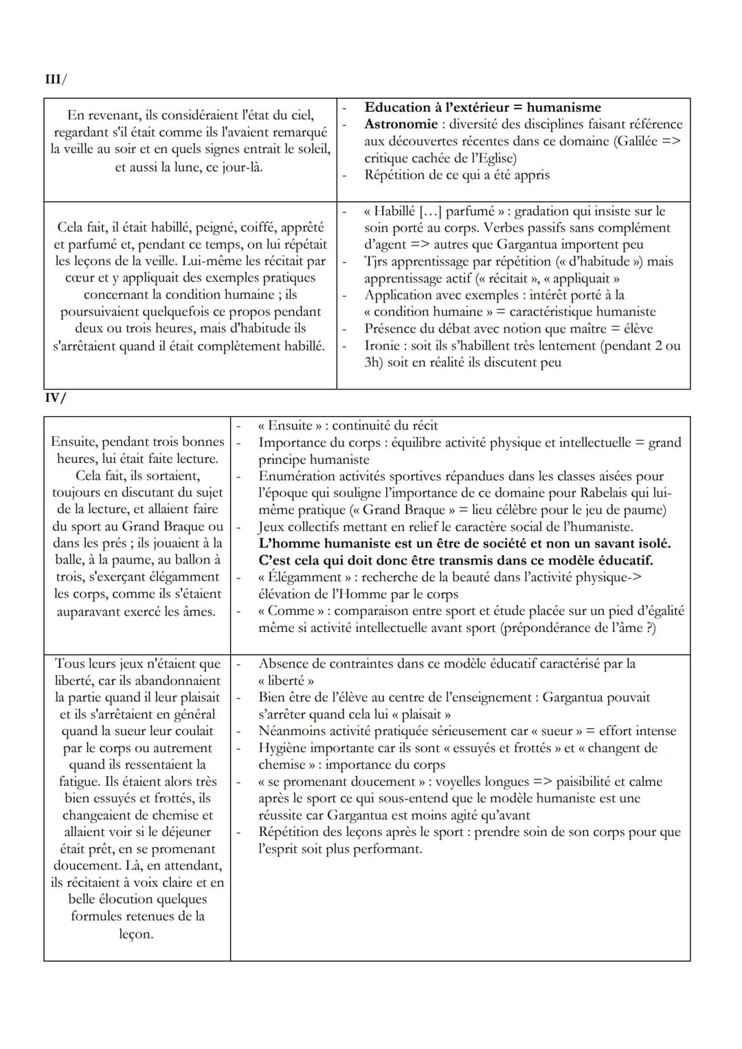 # Introduction
<< L'Education de Gargantua » - ch. XXIII, Gargantua, Rabelais
Né en 1483 et mort en 1553, François Rabelais est l'un des p