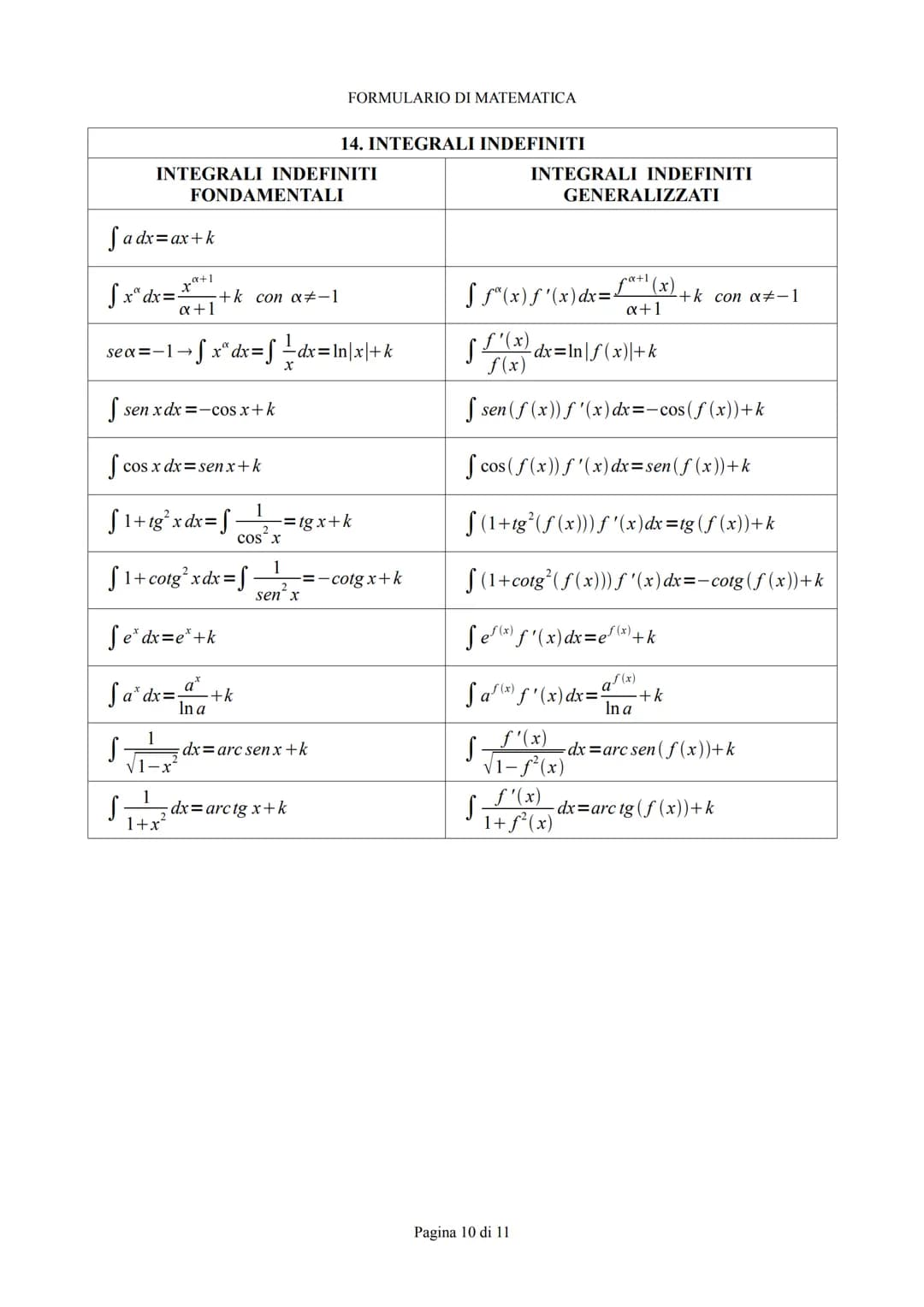 FORMULARIO DI MATEMATICA
# FORMULARIO
DI
MATEMATICA
CONTENUTI
1.trasformazioni geometriche
2.piano cartesiano
3.retta
4.Parabola
5.Cir