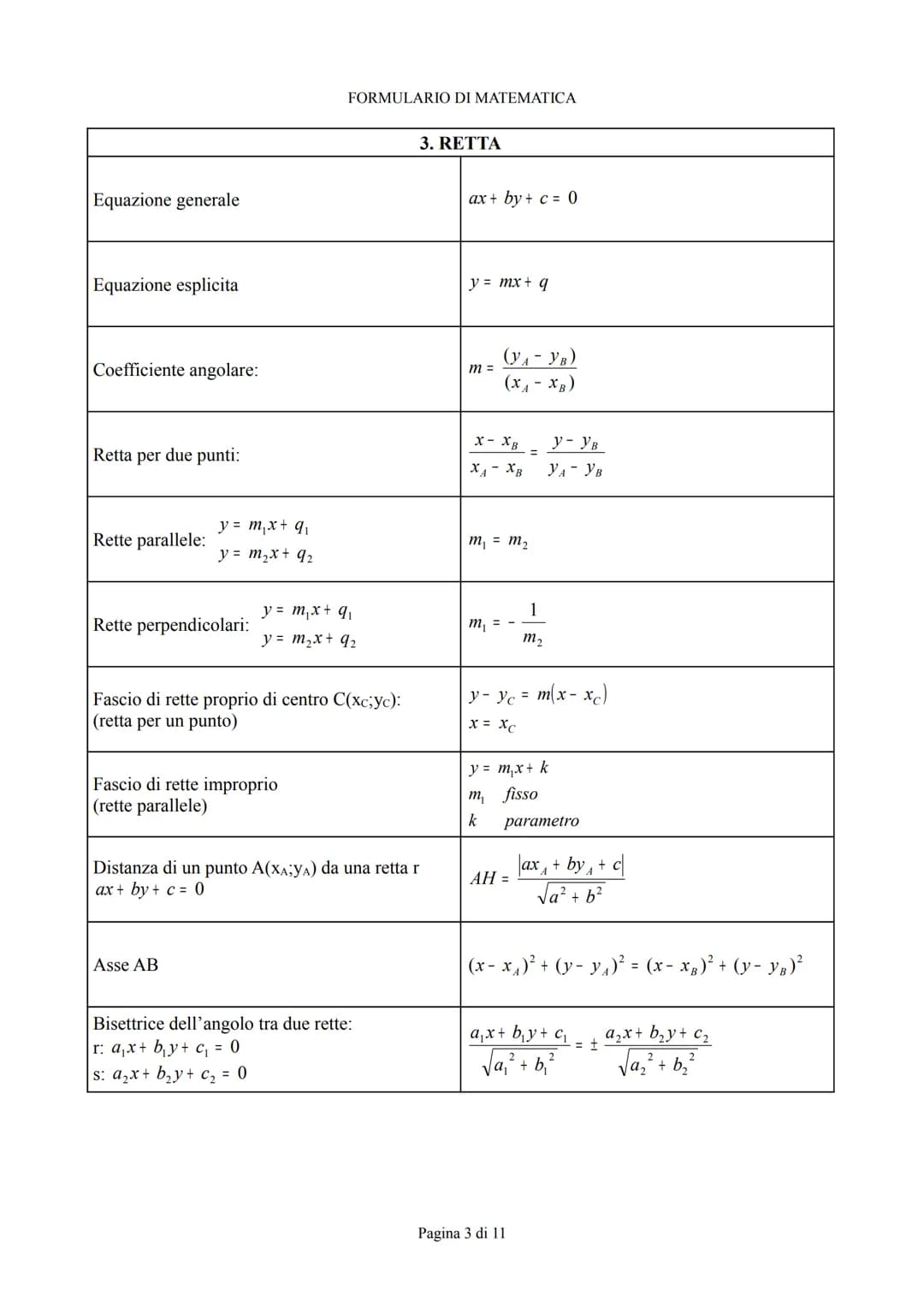FORMULARIO DI MATEMATICA
# FORMULARIO
DI
MATEMATICA
CONTENUTI
1.trasformazioni geometriche
2.piano cartesiano
3.retta
4.Parabola
5.Cir