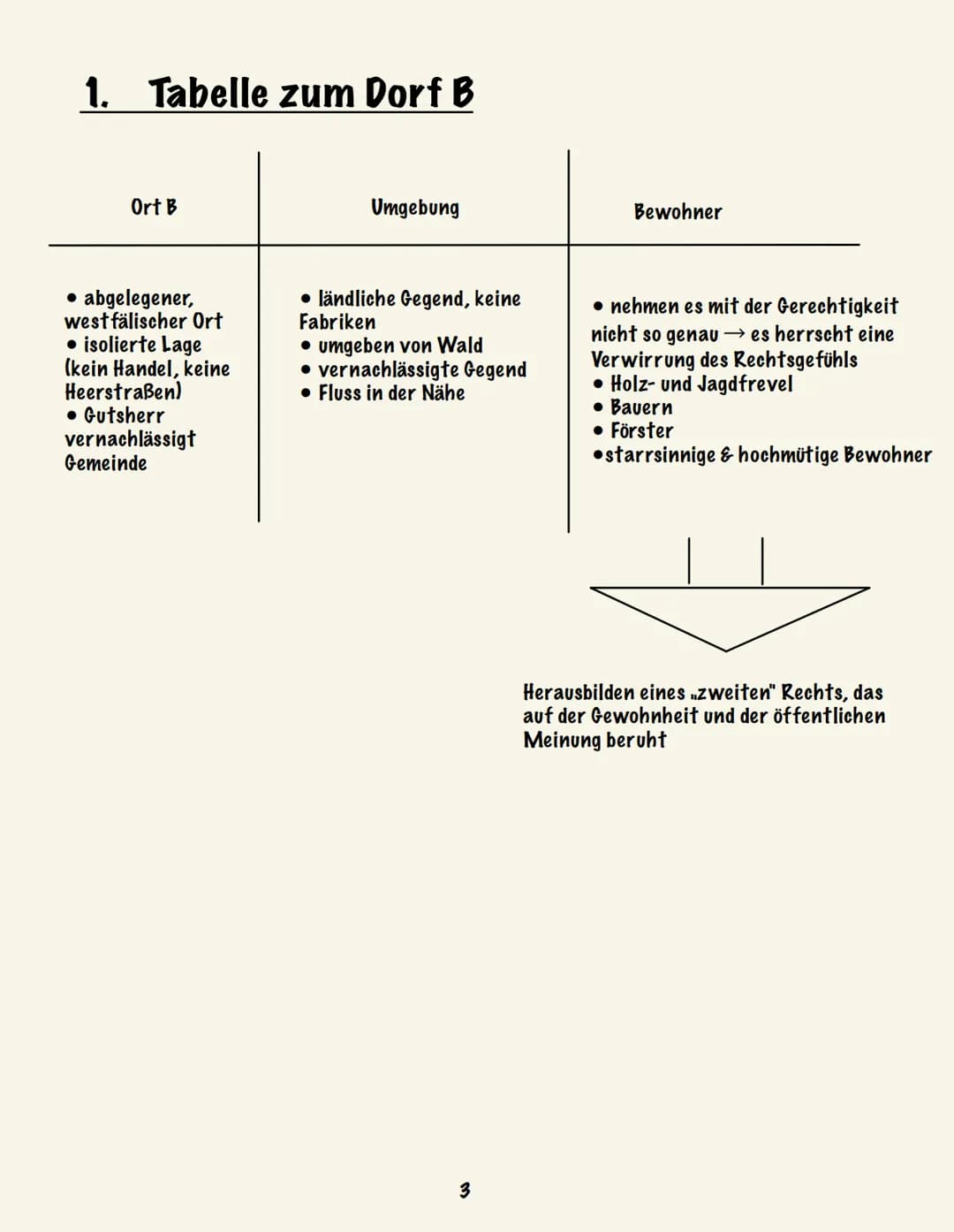 # Portfolio
Die Judenbuche
Annette von Droste-Hülshoff
Dorf
B Inhaltsverzeichnis
1. Tabelle zum Dorf B.................................