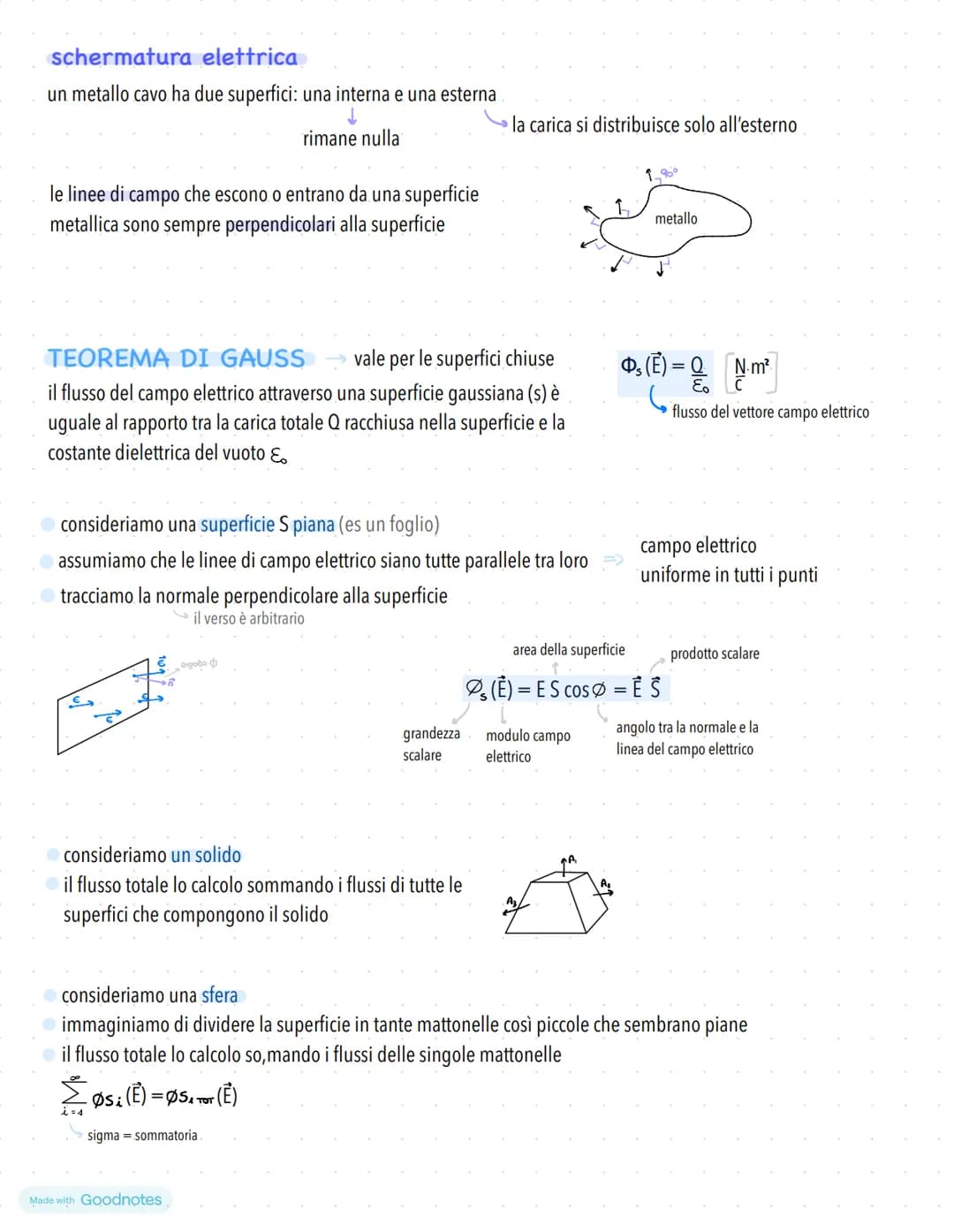 # CAMPO ELETTRICO
consideriamo due cariche q1 e q2 interagiscono tra di loro anche se non c'è nessun contatto
⚫posiziono q1 nel vuoto
⚫la
