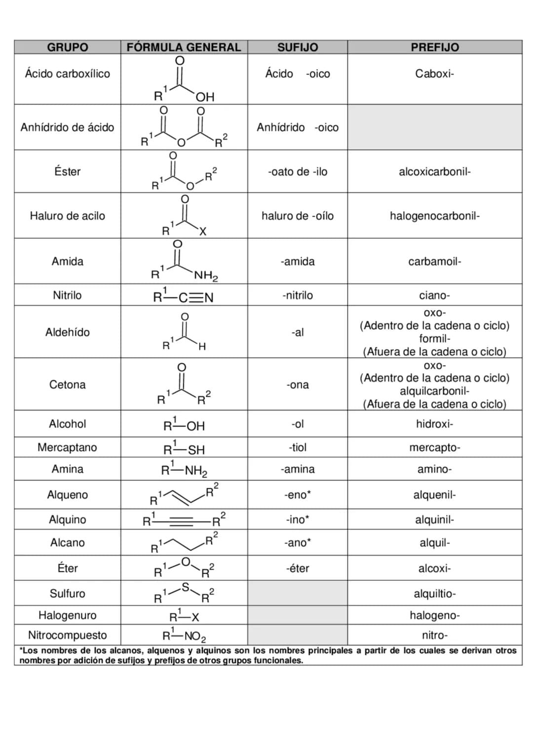 # QUÍMICA ORGÁNICA
La química orgánica es una rama de la química enfocada en el estudio
de una amplia variedad de moléculas que principalme