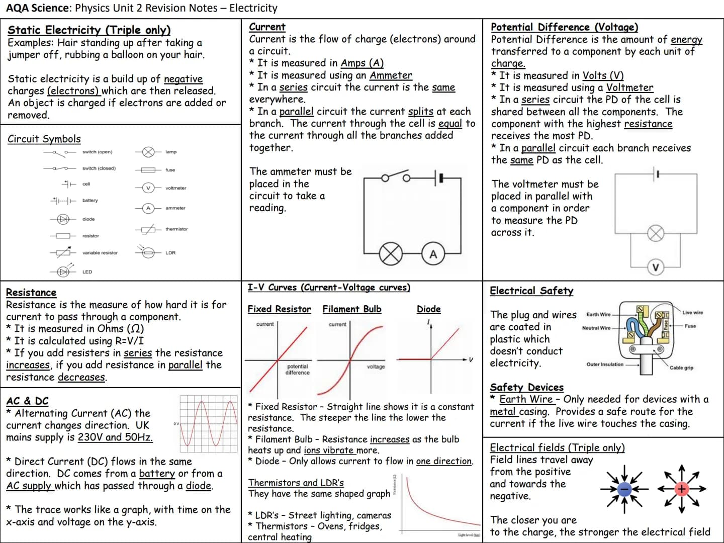 # Physics Knowledge Organisers
Unit 1: Energy
Unit 2: Electricity
Unit 3: Particle model of matter
Unit 4: Radioactivity
Unit 5: Forces