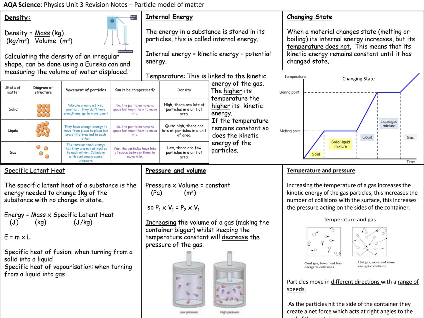 # Physics Knowledge Organisers
Unit 1: Energy
Unit 2: Electricity
Unit 3: Particle model of matter
Unit 4: Radioactivity
Unit 5: Forces