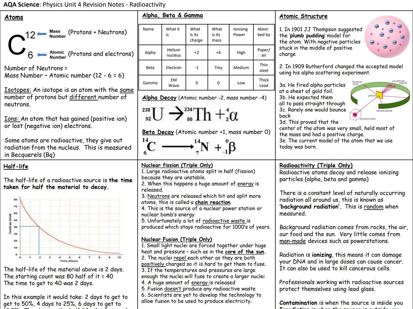 # Physics Knowledge Organisers
Unit 1: Energy
Unit 2: Electricity
Unit 3: Particle model of matter
Unit 4: Radioactivity
Unit 5: Forces