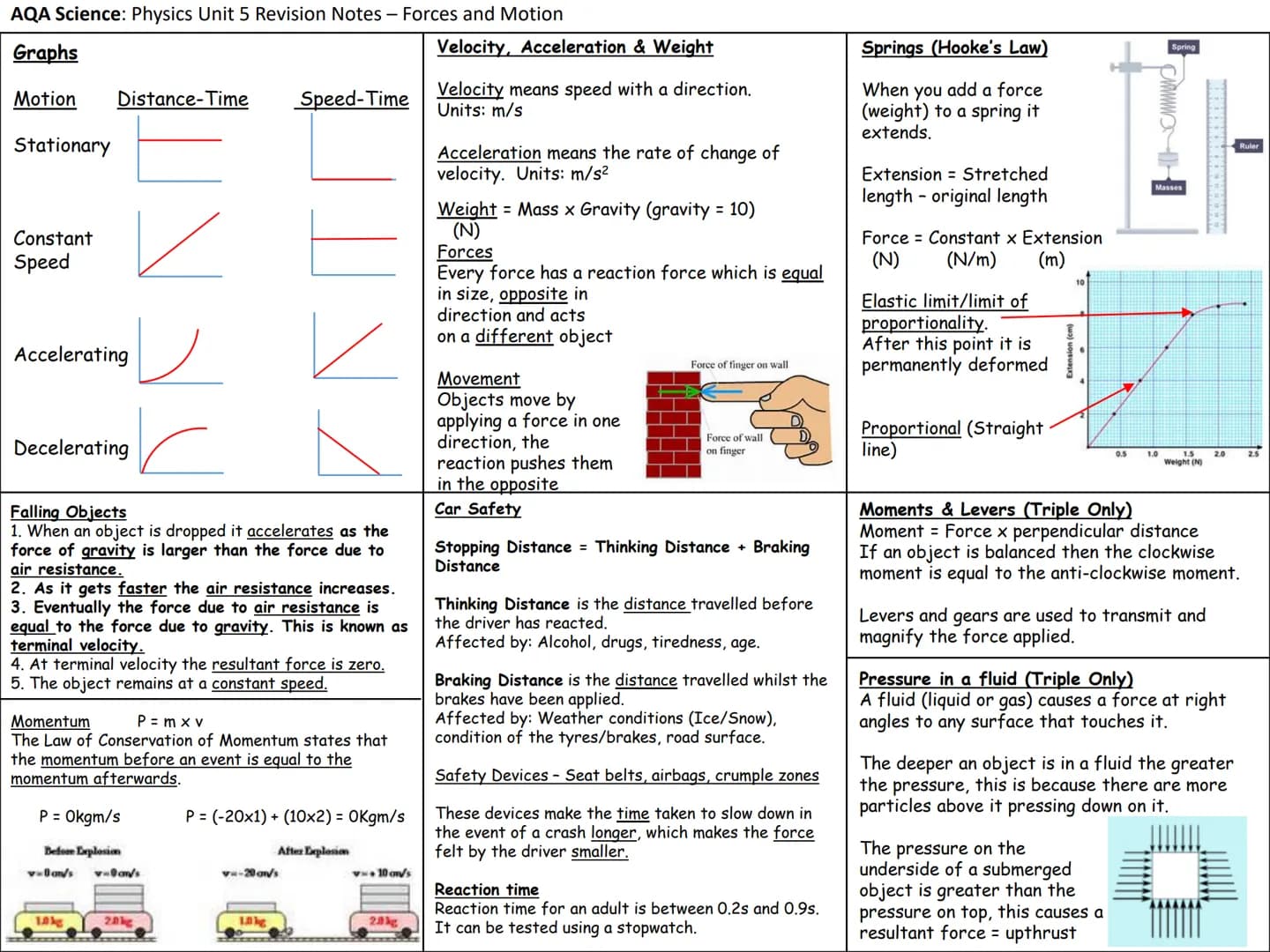 # Physics Knowledge Organisers
Unit 1: Energy
Unit 2: Electricity
Unit 3: Particle model of matter
Unit 4: Radioactivity
Unit 5: Forces