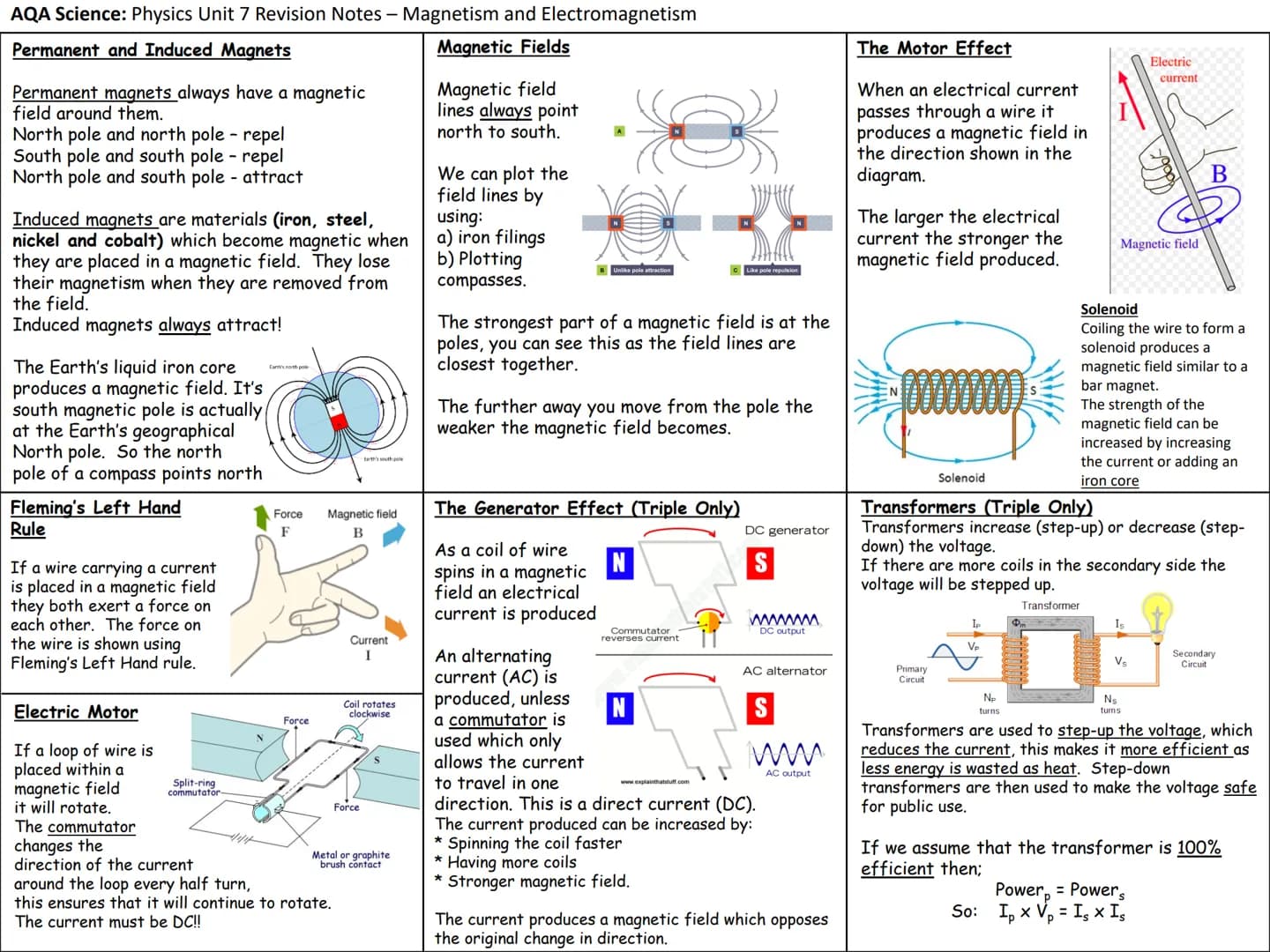 # Physics Knowledge Organisers
Unit 1: Energy
Unit 2: Electricity
Unit 3: Particle model of matter
Unit 4: Radioactivity
Unit 5: Forces