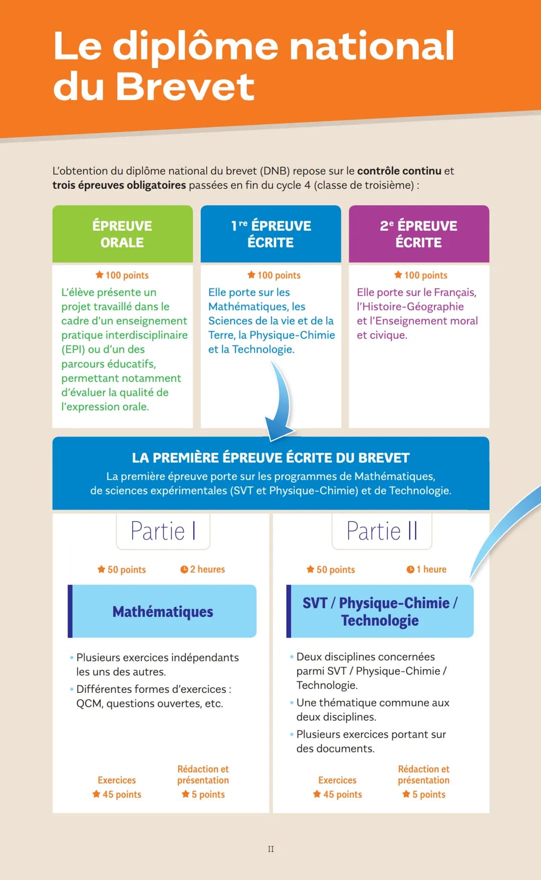# Tout pour réussir !
## Mon
### mémo
## Brevet
## RÉVISER
## S'ENTRAÎNER # Le diplôme national
du Brevet
L'obtention du diplôme natio