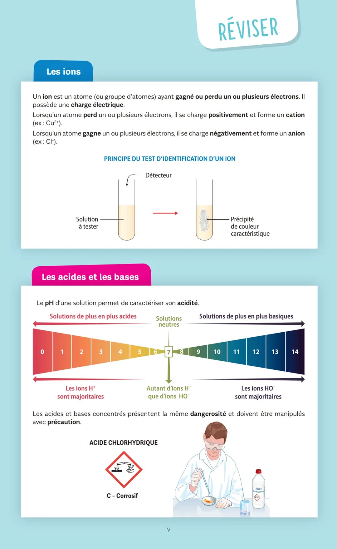 # Tout pour réussir !
## Mon
### mémo
## Brevet
## RÉVISER
## S'ENTRAÎNER # Le diplôme national
du Brevet
L'obtention du diplôme natio