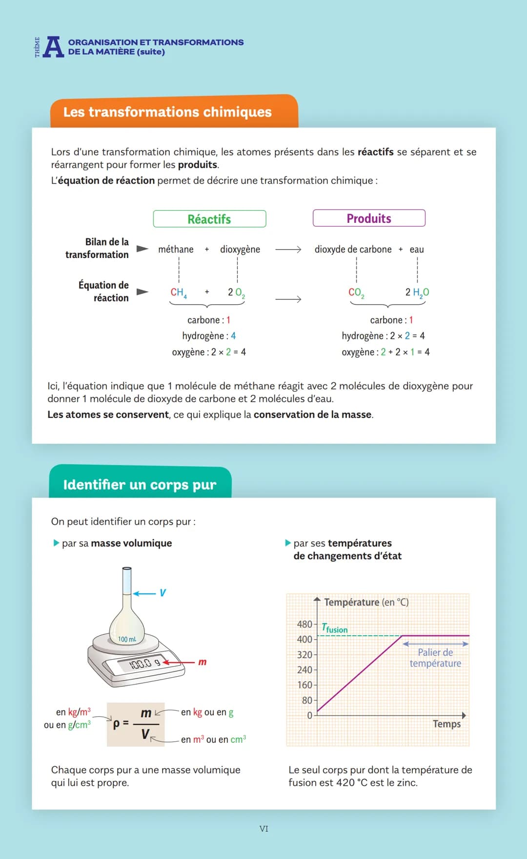 # Tout pour réussir !
## Mon
### mémo
## Brevet
## RÉVISER
## S'ENTRAÎNER # Le diplôme national
du Brevet
L'obtention du diplôme natio