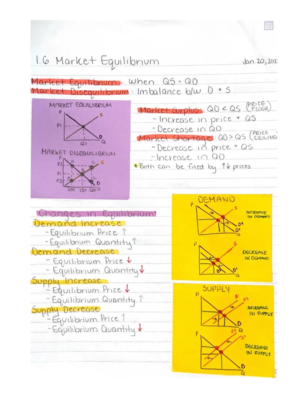 # 1.6 Market Equilibrium
Jan 20, 202
Market Equilibnum when Q5 = QD
Market Discquilibrium: Imbalance b/w D + S
MARKET EQUILIBRIUM
P
PI