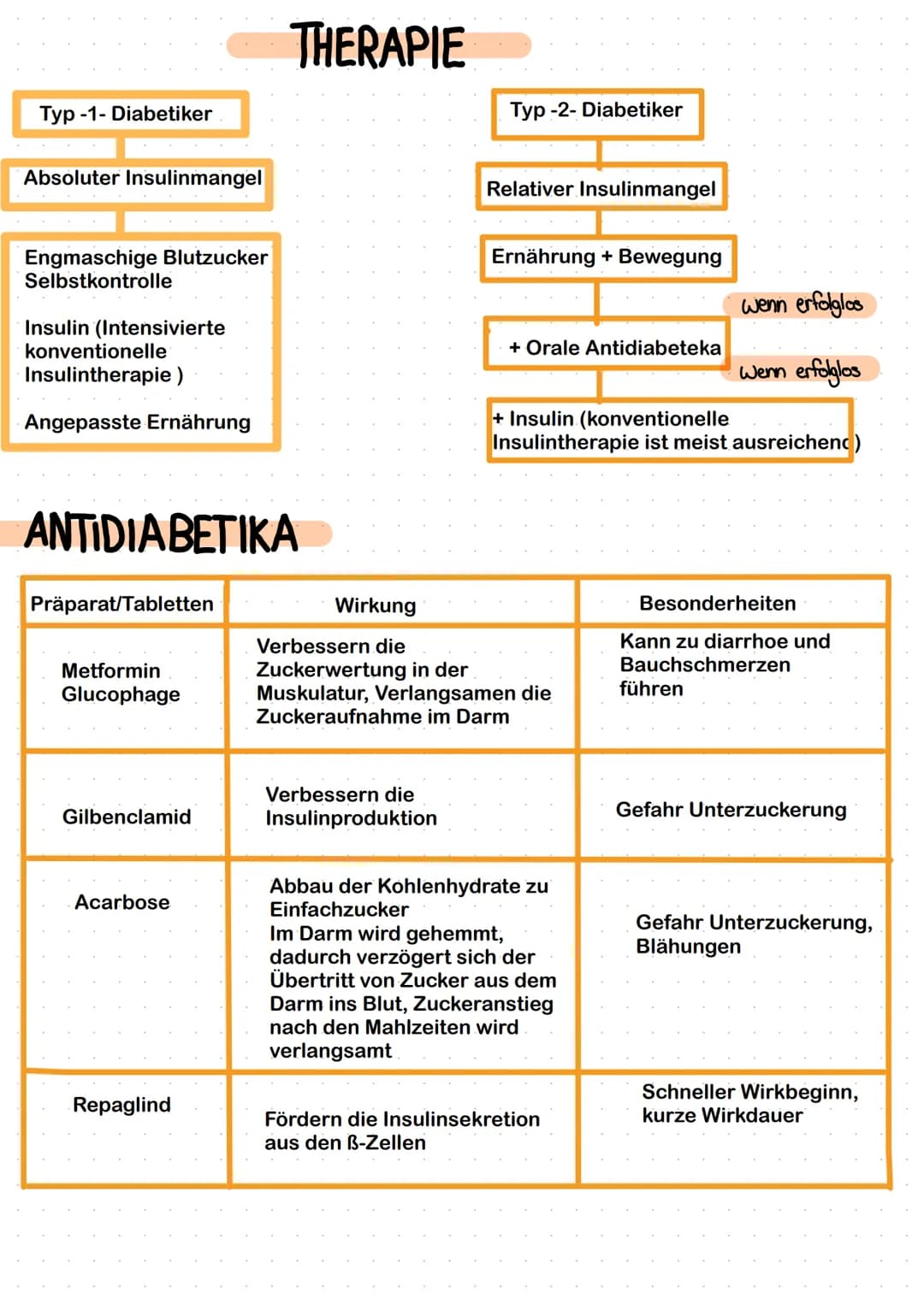 # Diabetes Mellitus
Definition:
Diabetes mellitus ist eine Chronische Stoffwechselerkrankung, die dadurch entsteht
das die Insulinproduktio