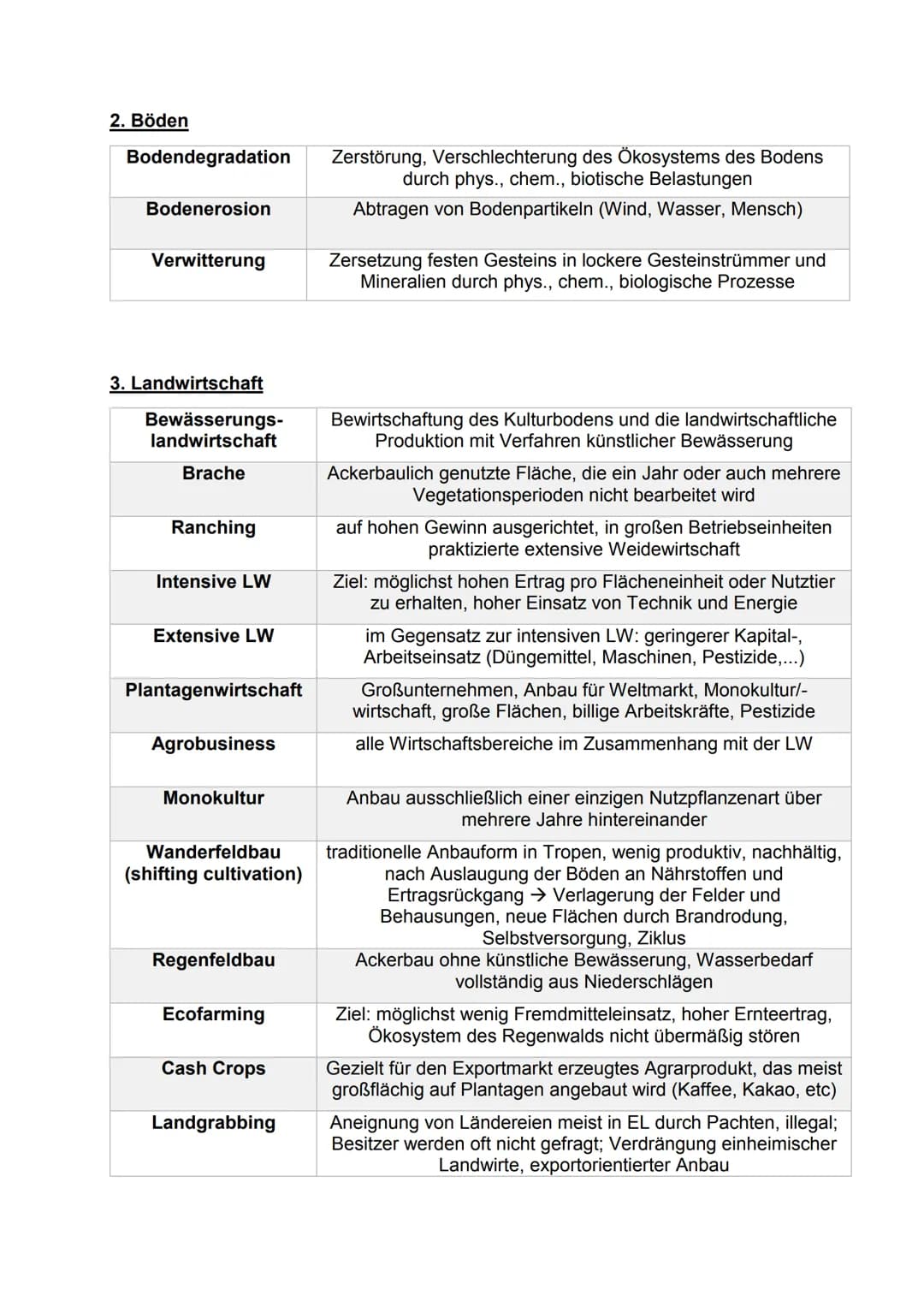 # Fachbegriffe Erdkunde Abitur 2022
1. Klima & Winde
| |