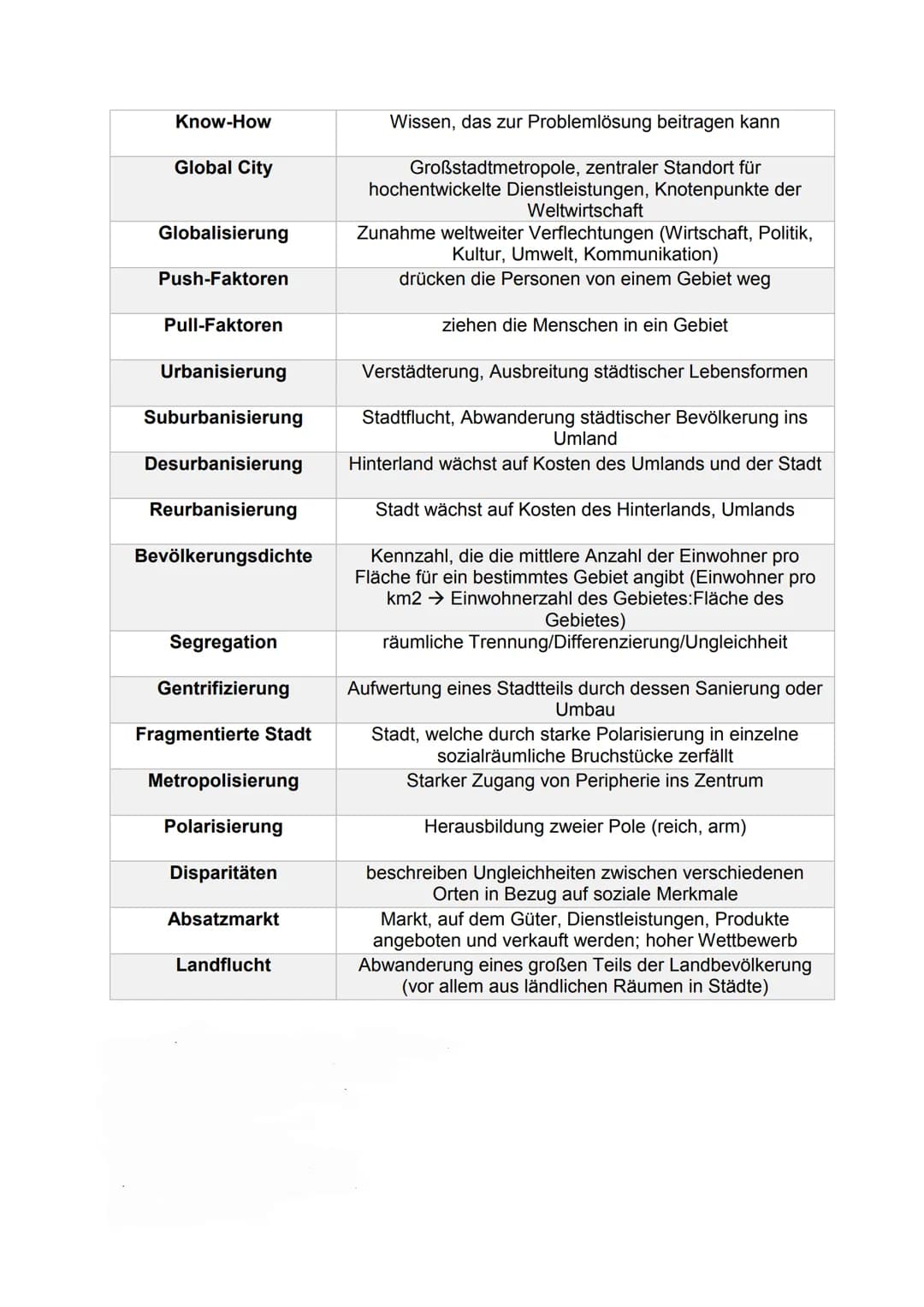 # Fachbegriffe Erdkunde Abitur 2022
1. Klima & Winde
| |