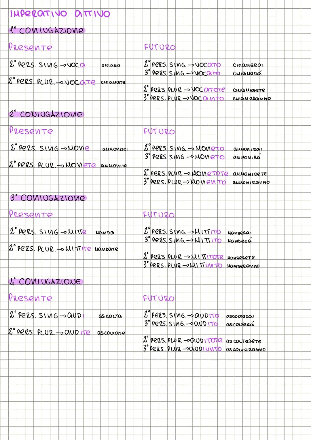 # INDICATIVΟ ΑΠΙΝΟ
#VERBI
1° CONIUGAZIONE
Presente
IMPERFETTO
FUTURO
Noco 10 CHIамо NOCABAM 10 αμιαμανο Vocabo 10 CHIQUERO
Nocas TO C