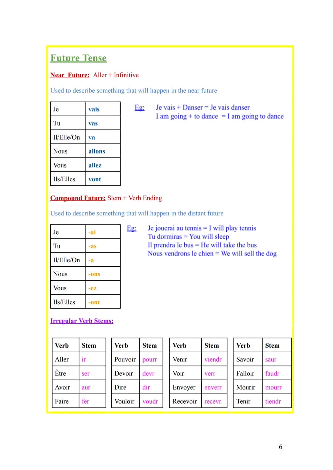 Contents:
GCSE French Grammar Crib Sheet
GCSE French Grammar Crib Sheet
Tenses:
Present tense
Present Perfect (past)
Future Tense
Imperfect