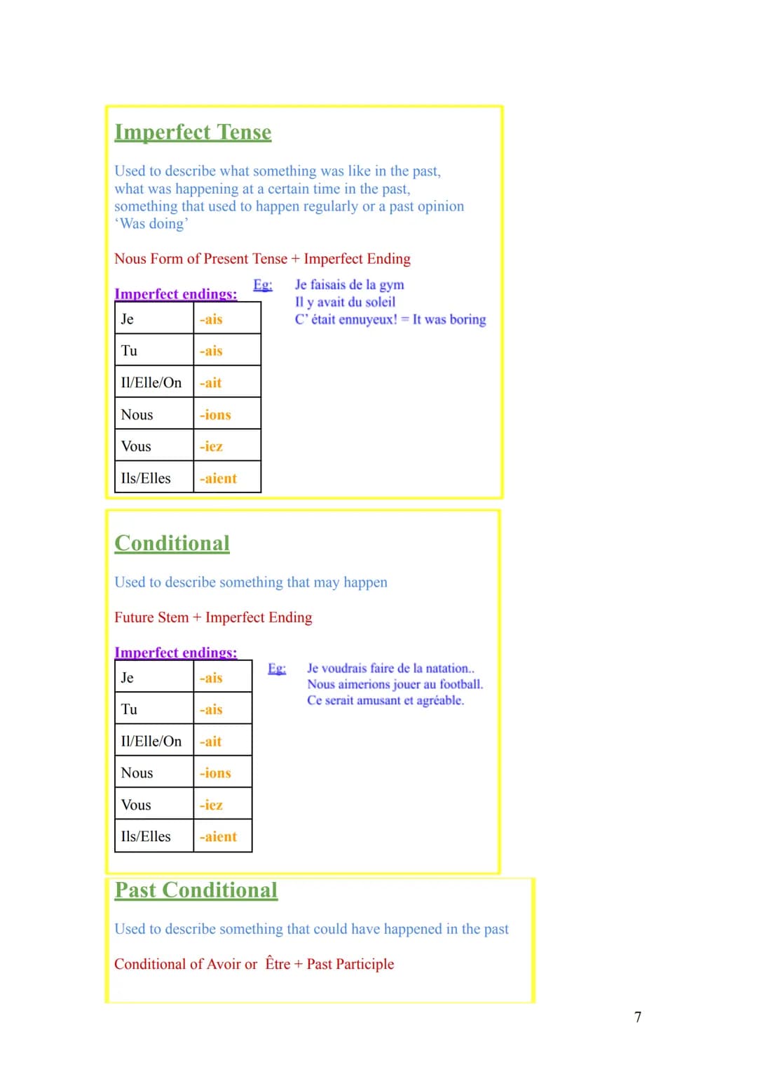 Contents:
GCSE French Grammar Crib Sheet
GCSE French Grammar Crib Sheet
Tenses:
Present tense
Present Perfect (past)
Future Tense
Imperfect
