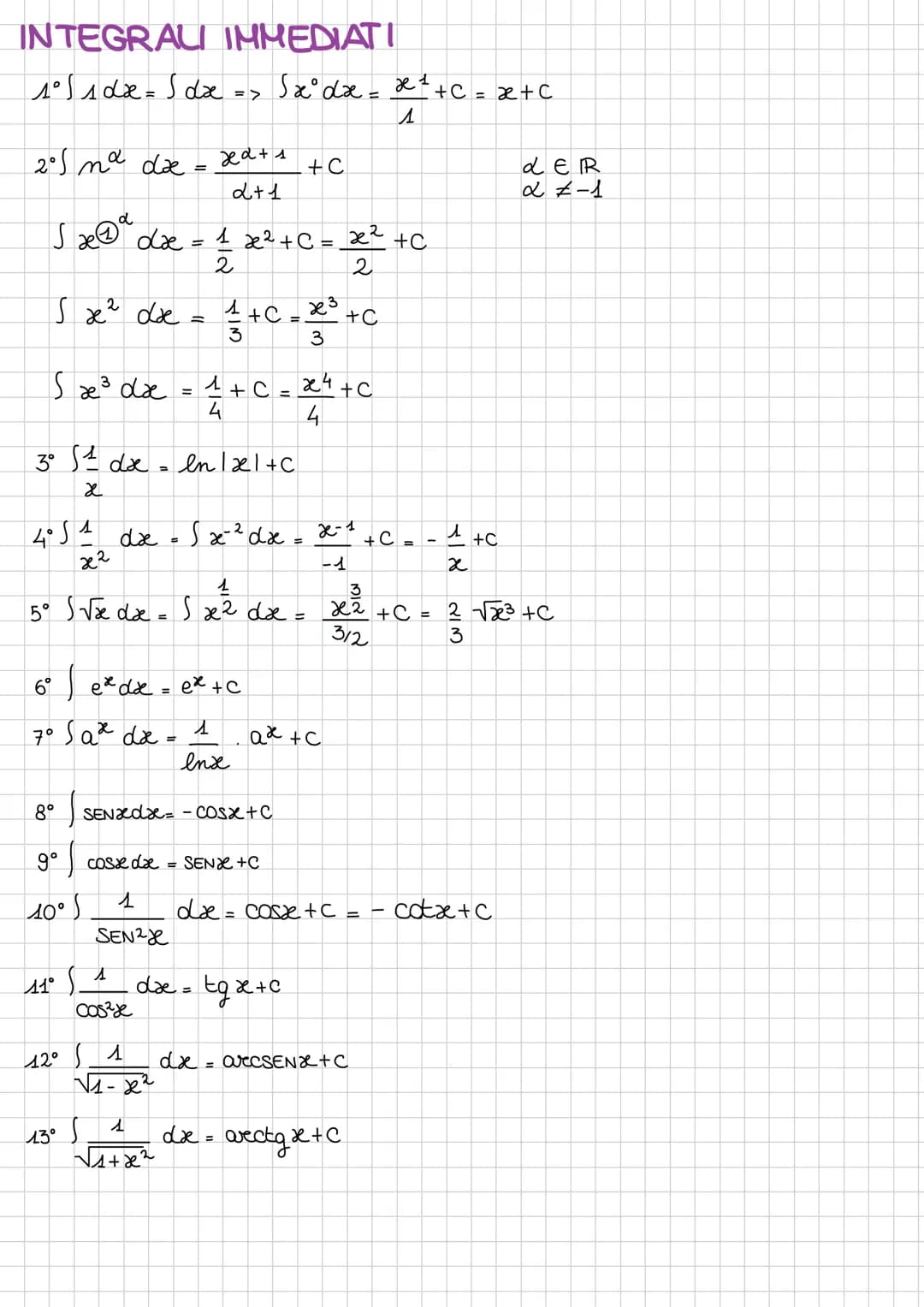 # INTEGRALI
DEFINITI E INDEFINITI
INVENTATI PRIMA
PROCEDERE IN MODO INVERSO ALLE DERIVATE → OPERAZIONE INTEGRAZIONE → INVERSA DERIVAZIONE