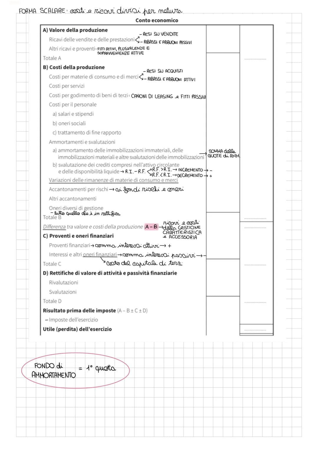 8. BILANCIO D'ESERCIZIO CIVILISTICO
↓
è una fonte è il documents, redatto al termine
di
del periodo amministrativo, che
INFORMAZIONI rappres
