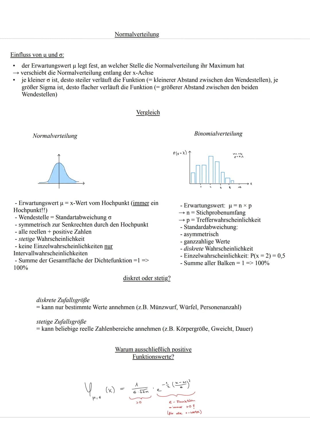 Gauß'sche Glockenkurve
(Standard- Normalverteilungskurve)
Normalverteilung
Extremum/Hochpunkt
Wendepunkte
Formel für die abgebildetes Ku