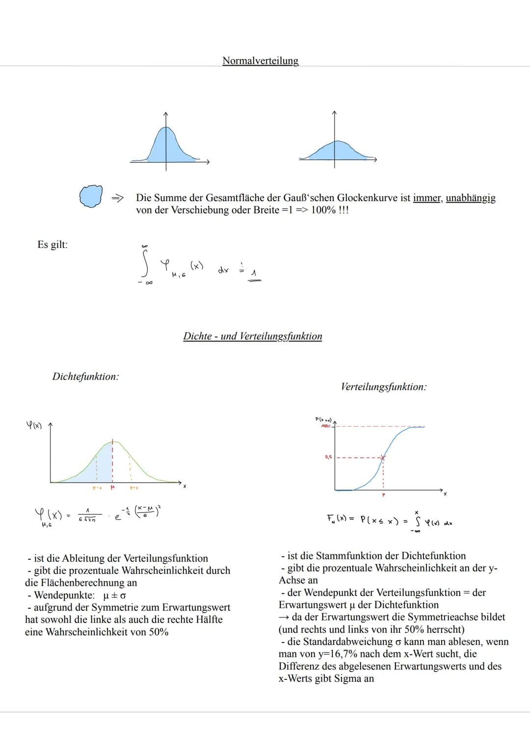 Gauß'sche Glockenkurve
(Standard- Normalverteilungskurve)
Normalverteilung
Extremum/Hochpunkt
Wendepunkte
Formel für die abgebildetes Ku