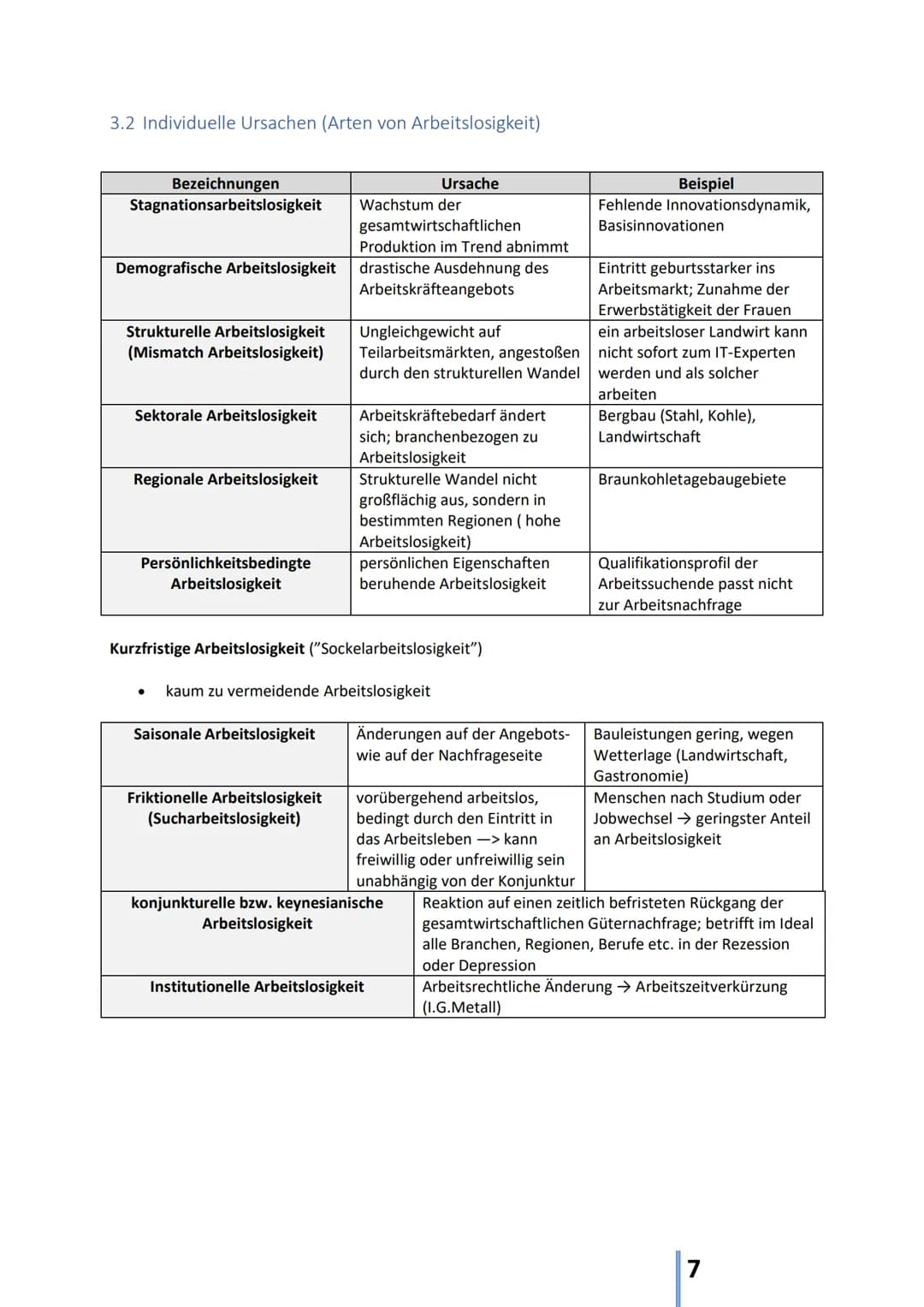 # Arbeitsmärkte
Inhaltsverzeichnis
1. Stellenwert der Arbeit..............................................................................