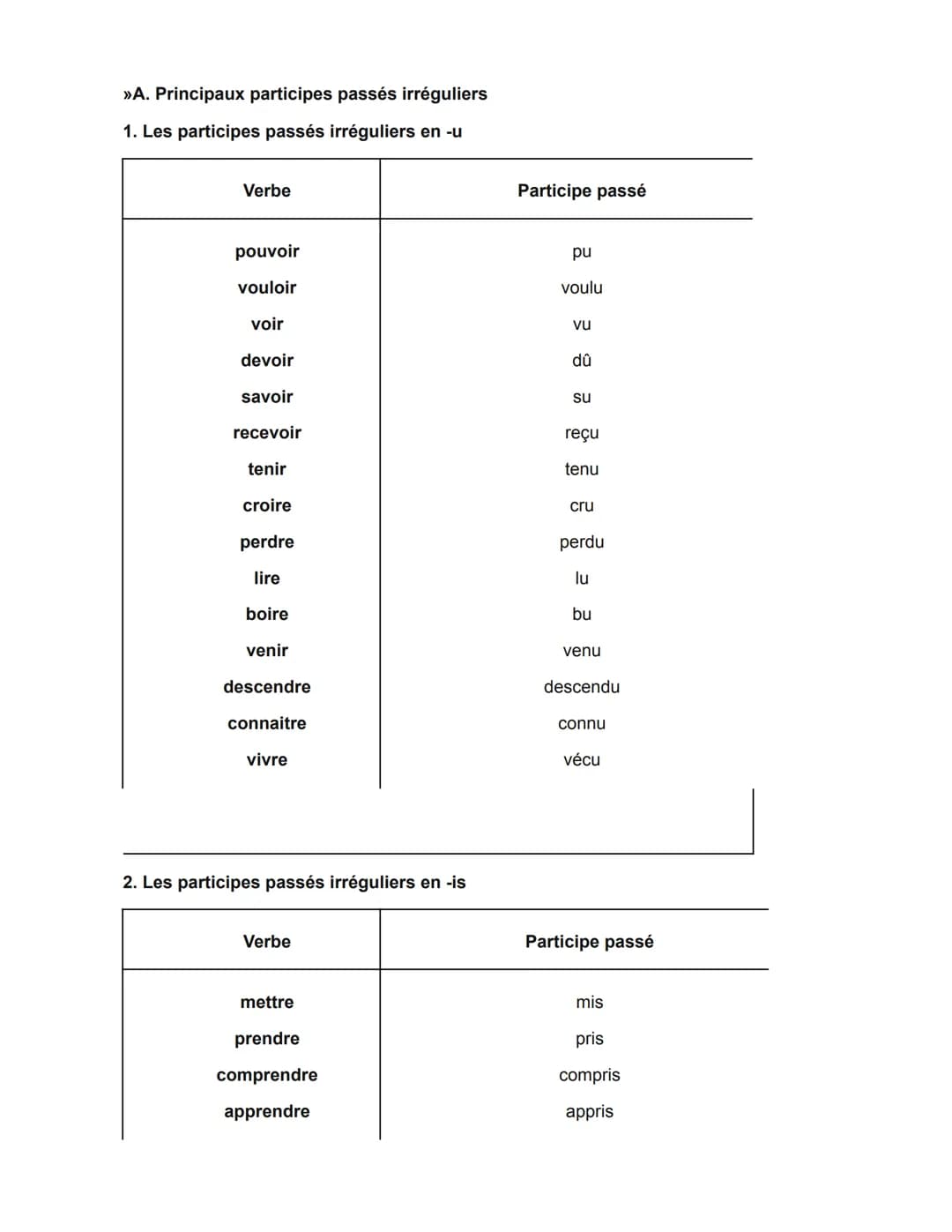 # PASSÉ COMPOSÉ EN FRANCÉS: TRUCOS, ETRE Y AVOIR + EJEMPLO
Uso del passé composé en frances
El passé composé equivale en español al pretér