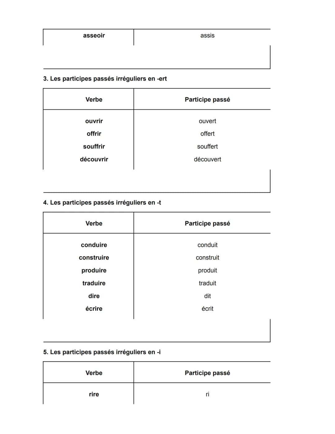 # PASSÉ COMPOSÉ EN FRANCÉS: TRUCOS, ETRE Y AVOIR + EJEMPLO
Uso del passé composé en frances
El passé composé equivale en español al pretér