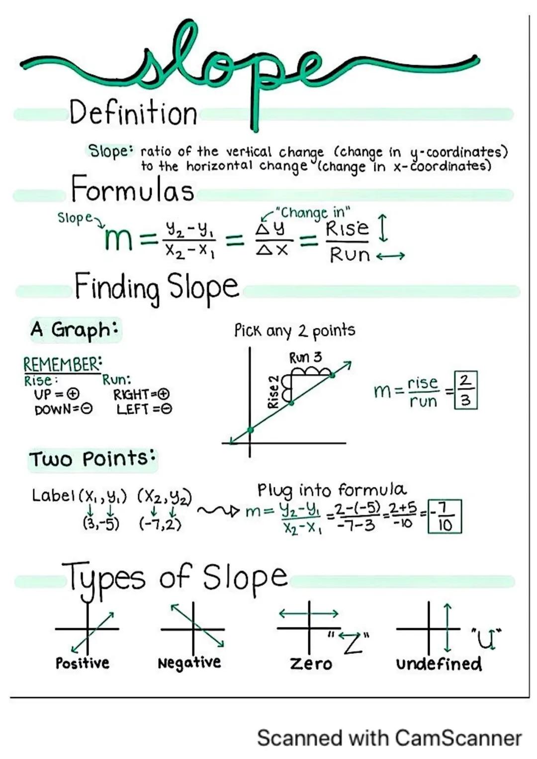 # slope
Definition
Slope: ratio of the vertical change (change in y-coordinates)
to the horizontal change (change in x-coordinates)
Formu