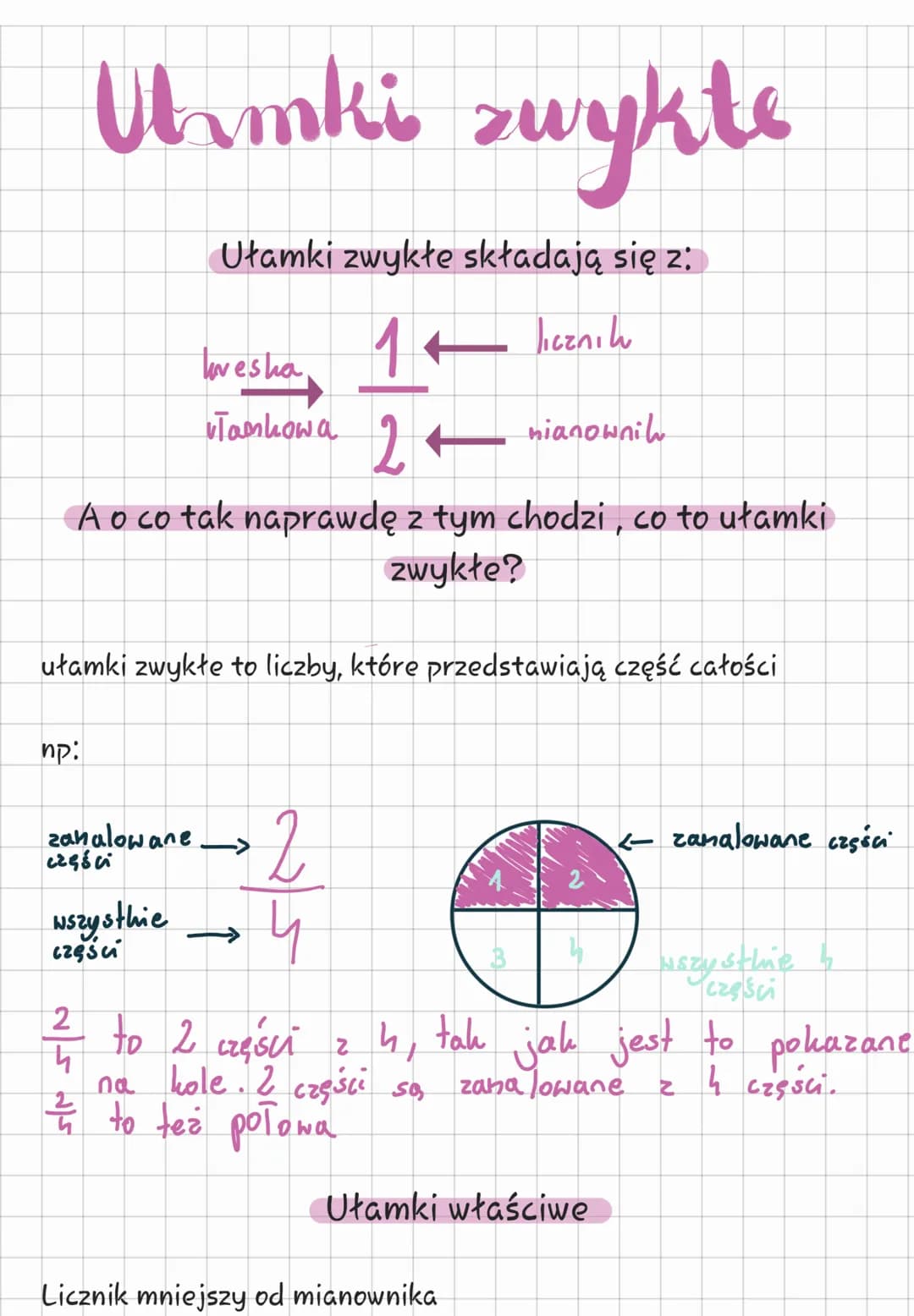 # Uhmki zwykłe
Ułamki zwykłe składają się z:
lovesha
$
\frac{1}{2}
$
licznik
Tankowa
nianownik
A o co tak naprawdę z tym chodzi, co to