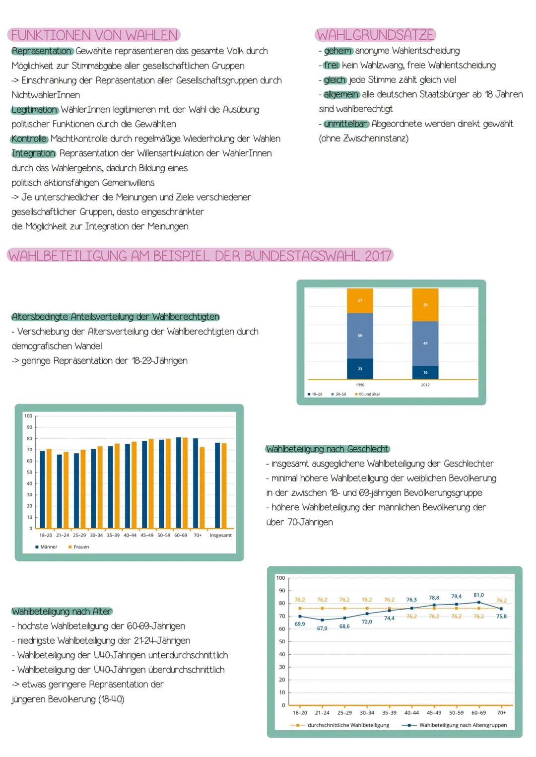 # politische Partizipation
PARTIZIPATIONSFORMEN
- institutionalisierte Formen: Wahlbeteiligung, Mitgliedschaft in Vereinen / Verbänden
- n