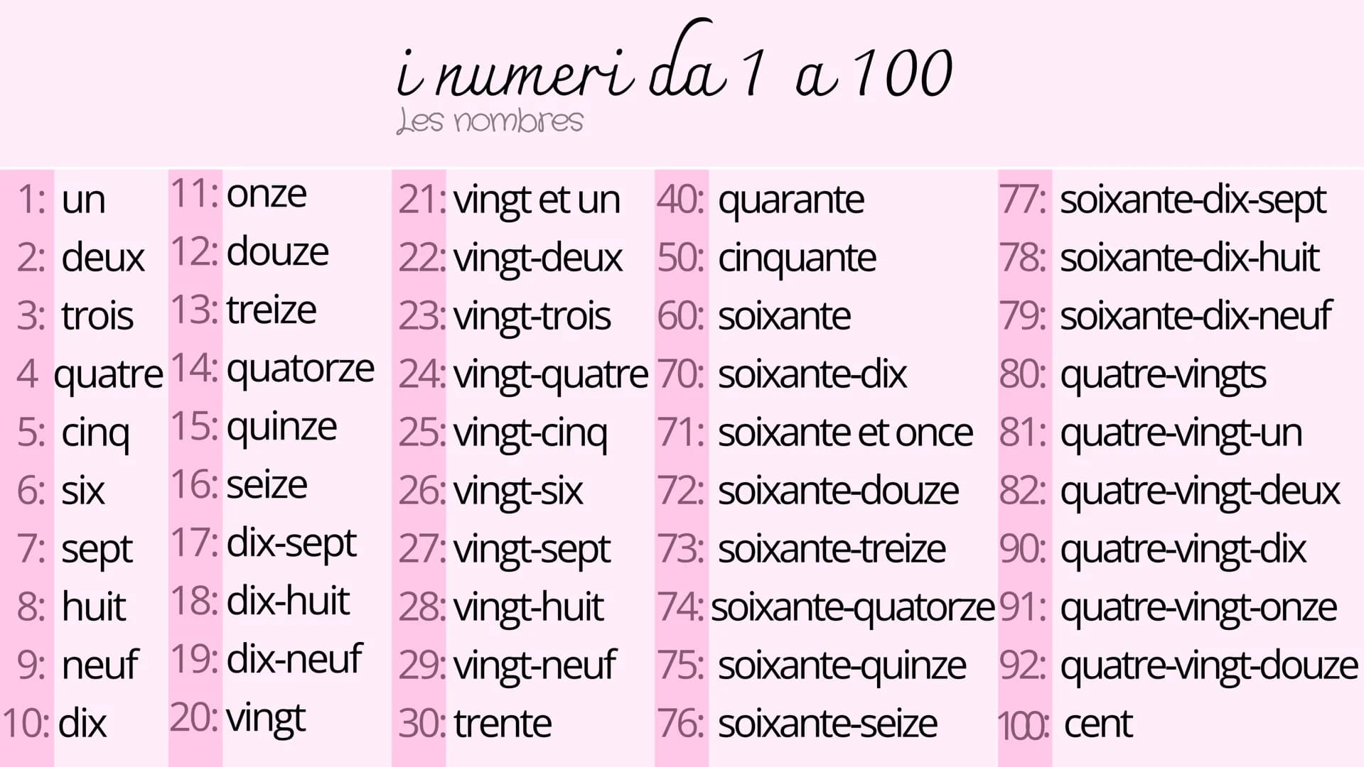 # i colori
Les couleurs
rouge orange
jaune
vert
bleu
gris
(clair)
gris
(foncè)
violet
rose
brun
noir
blanc i numeri da 1 a 100
L