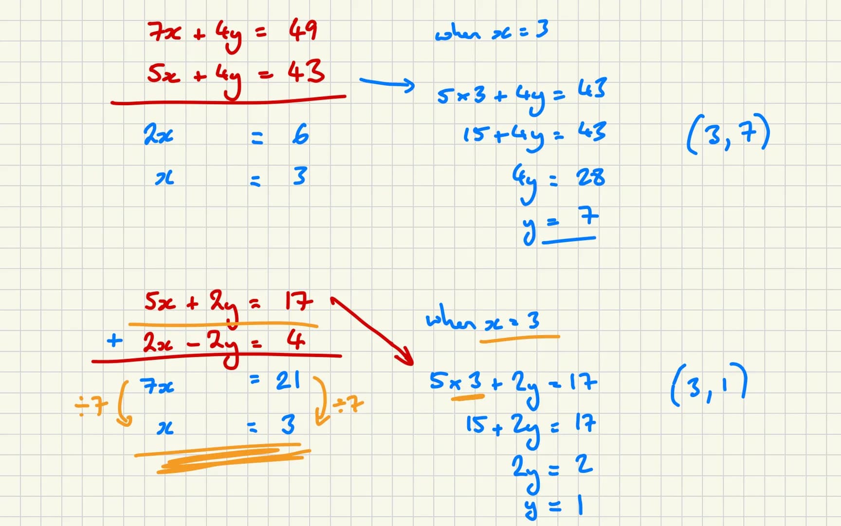 Simultaneous Equatias
-
$5x + 3y = 26$
$3x + 3y = 18$
when x = 4
$2x = 8$
Sx4 + 3y = 26
$20+ 3y = 26$
(4,2)
$x = 4$
$3y = 6$
$y = 2$
$6x +