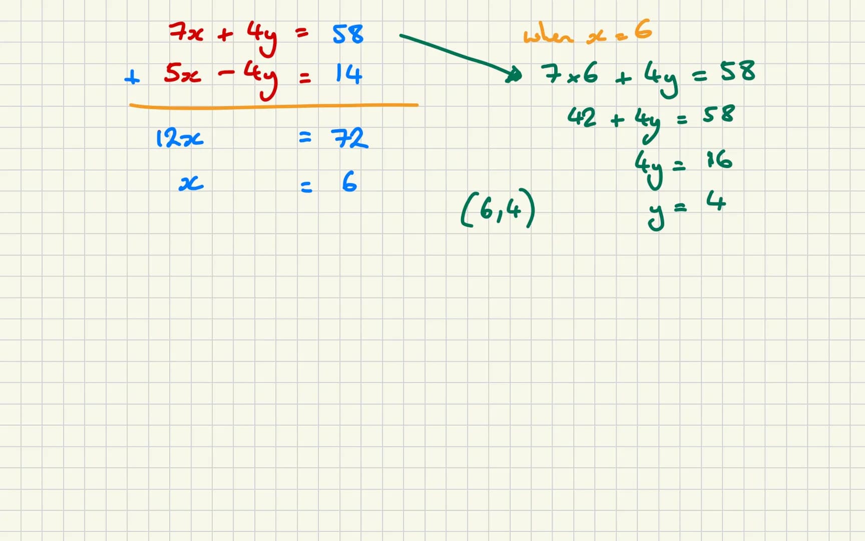 Simultaneous Equatias
-
$5x + 3y = 26$
$3x + 3y = 18$
when x = 4
$2x = 8$
Sx4 + 3y = 26
$20+ 3y = 26$
(4,2)
$x = 4$
$3y = 6$
$y = 2$
$6x +