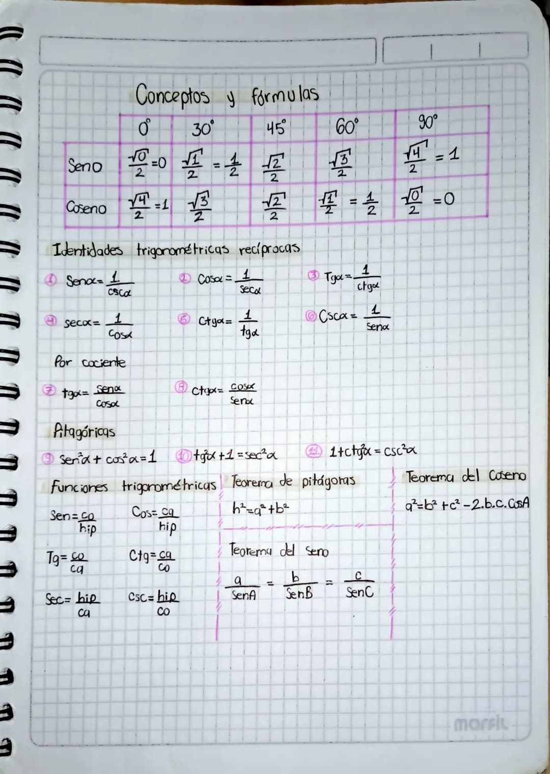 Conceptos y formulas
| | 0° | 30° | 45° | 60° | 90° |
|---|---|---|---|---|---|
| Seno | $\frac{\sqrt{0}}{2} = 0$ | $\frac{\sqrt{1}}{2} =