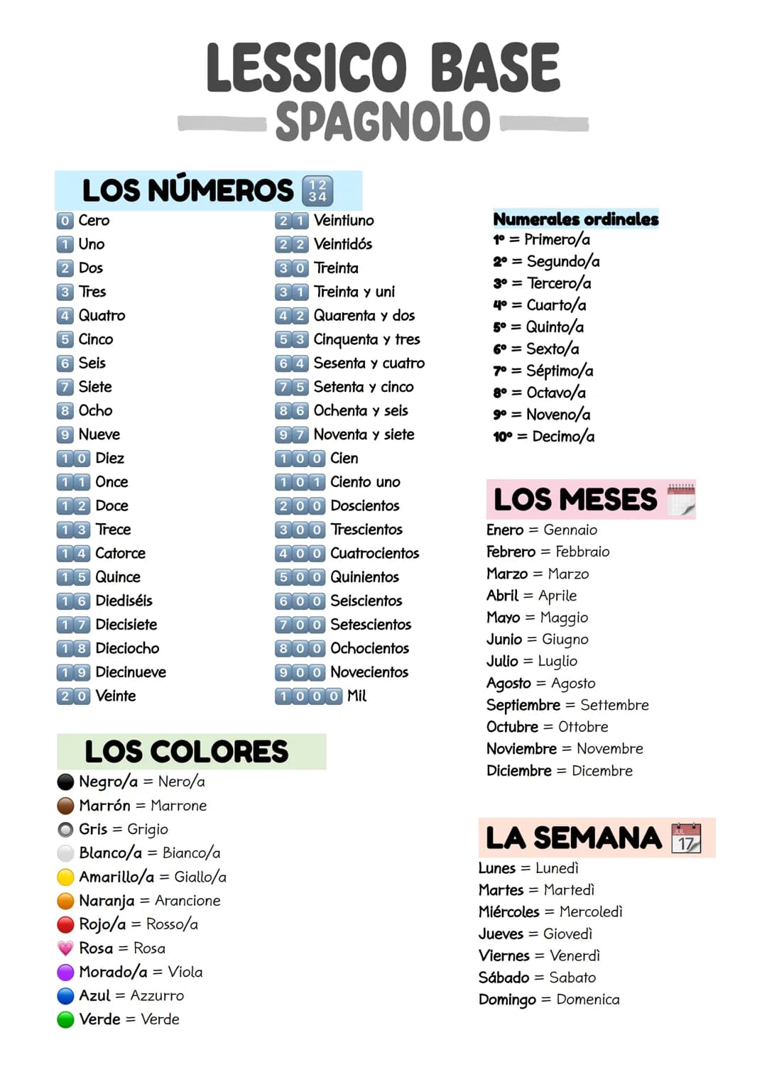 LESSICO BASE
SPAGNOLO
LOS NÚMEROS
0 Cero
1 Uno
2 Dos
3 Tres
4 Quatro
5 Cinco
6 Seis
7 Siete
8 Ocho
9 Nueve
10 Diez
11 Once
12 Doce
13 Trece