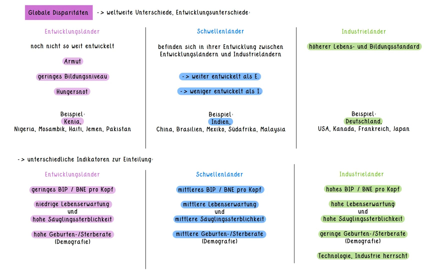 3. KURSHALBJAHR: LEBEN IN DER "EINEN WELT" - „ENTWICKLUNGSLÄNDER" IM WANDEL # „Entwicklungsländer" - Begriffe und Differenzierungen
nicht e