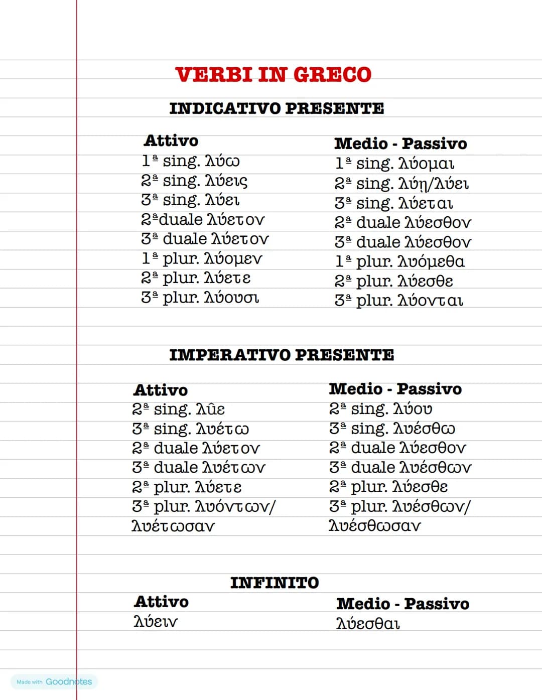 VERBI IN GRECO:
PRESENTE,
IMPERATIVO,
OTTATIVO,
CONGIUNTIVO,
INFINITO ATTIVO E
MEDIO - PASSIVO
Made with Goodnotes VERBI IN GRECO
INDICATI
