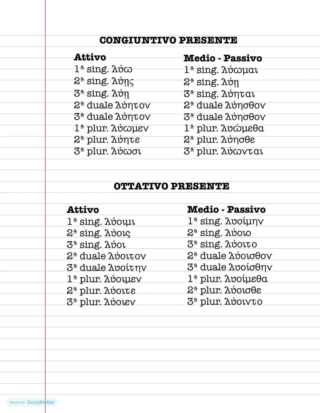 VERBI IN GRECO:
PRESENTE,
IMPERATIVO,
OTTATIVO,
CONGIUNTIVO,
INFINITO ATTIVO E
MEDIO - PASSIVO
Made with Goodnotes VERBI IN GRECO
INDICATI