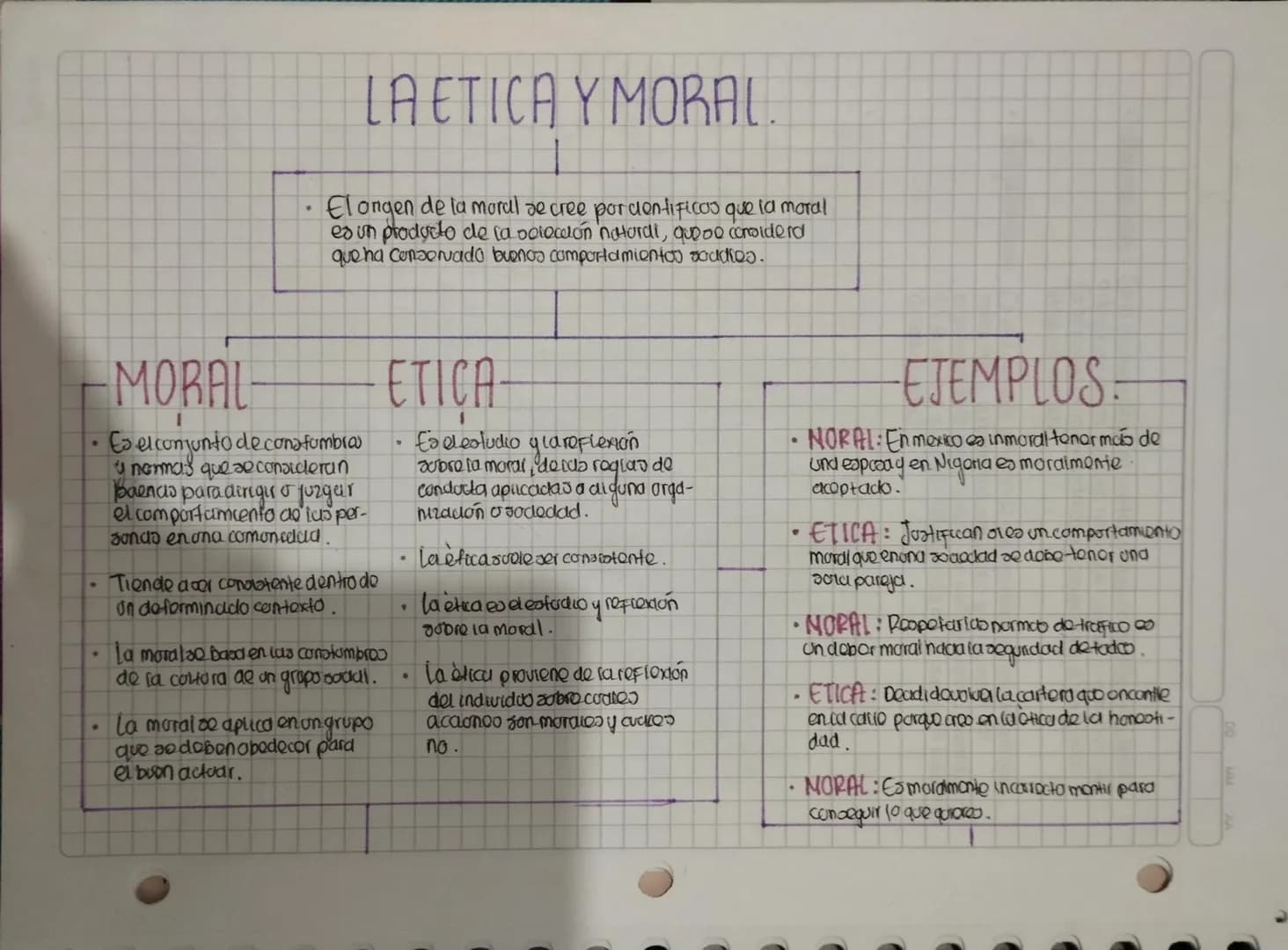 # LAETICA Y MORAL.
* Elongen de la moral de cree porcientificos que la moral
es un producto de la colección naturai, quooo considerd
que