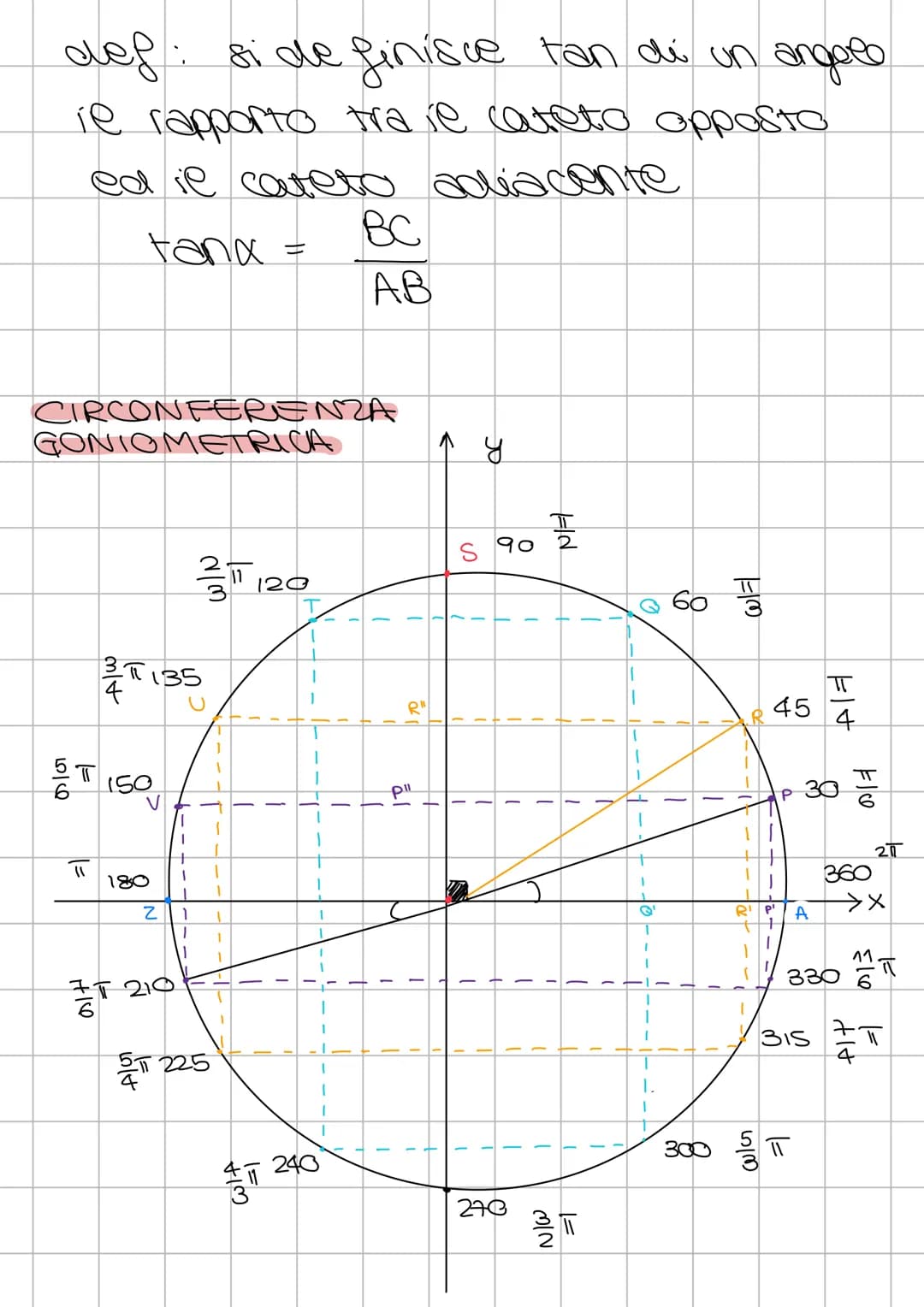 # GONIOMETRIA
triangelo rectangelo
४
又
A
B
def: si definisce
ces di un angele ie
rapporto tra cateto
adiacente e ipotonus0
$COSX =