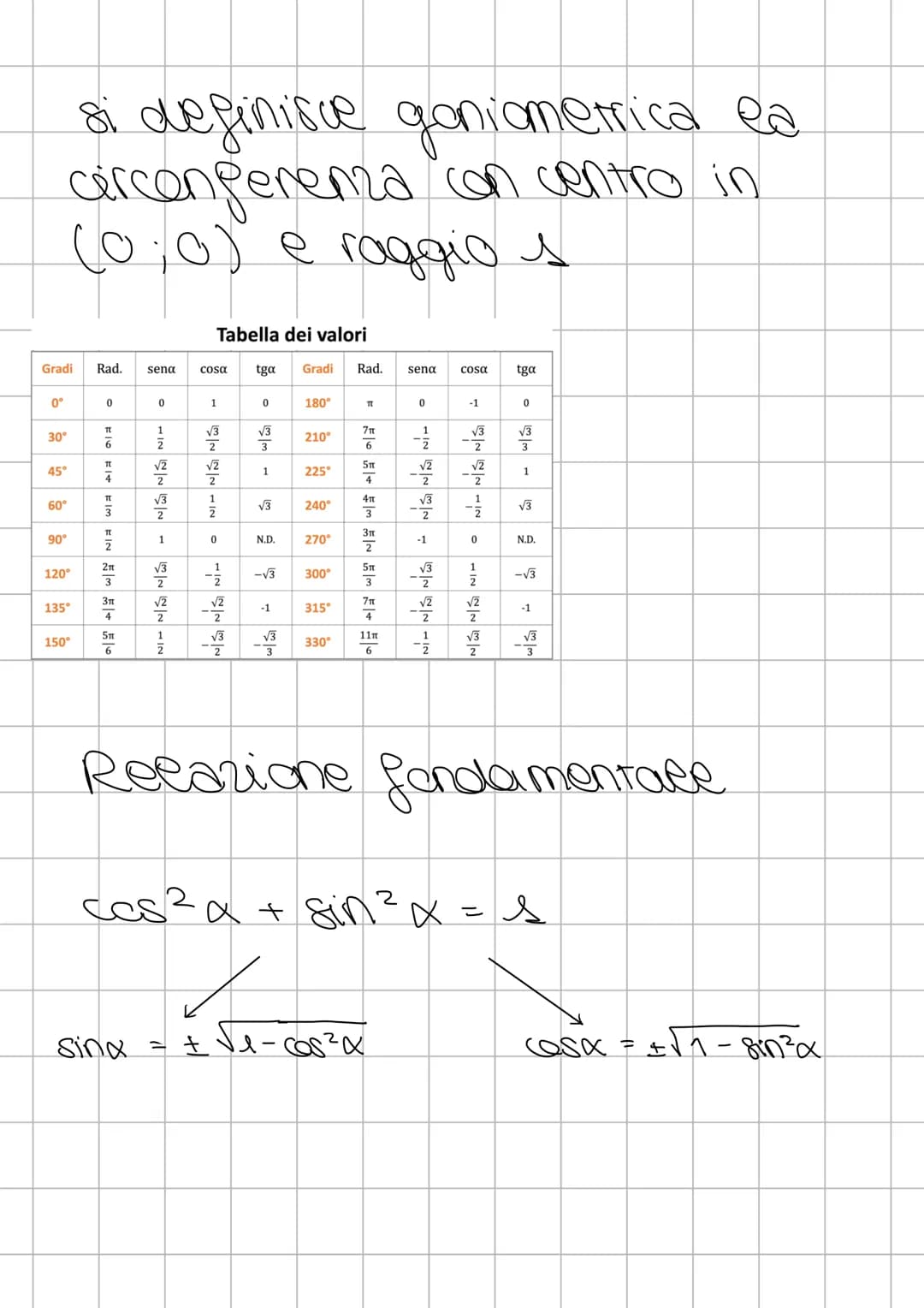 # GONIOMETRIA
triangelo rectangelo
४
又
A
B
def: si definisce
ces di un angele ie
rapporto tra cateto
adiacente e ipotonus0
$COSX =