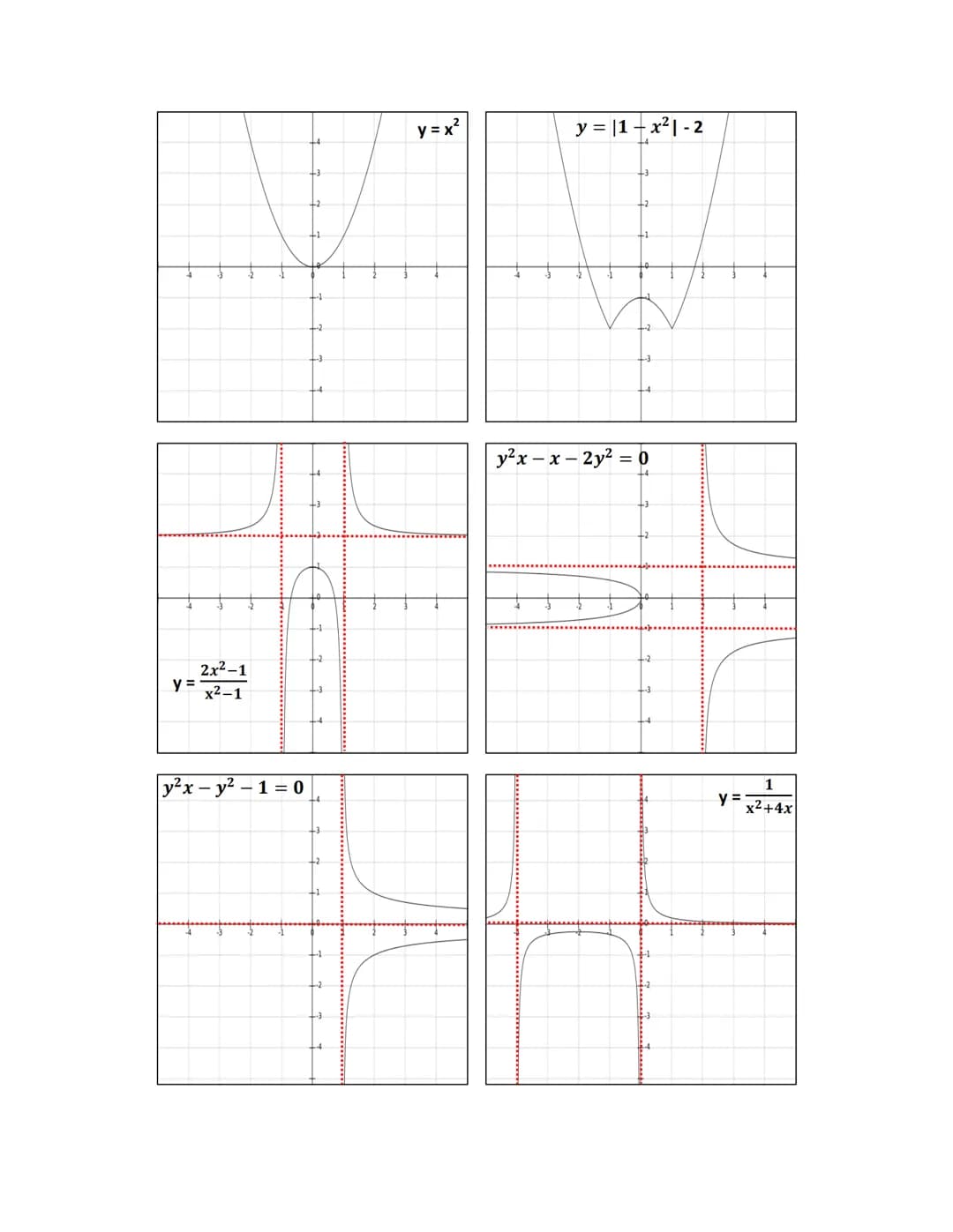 # MATEMÁTICAS
CALCULO
DOMINIO Y RANGO
GRAFICAMENTE
11°
GUÍA: DOMINIO Y RANGO
$x² + y² = 4$
$y = \frac{4x}{x²+1}$
$y = \frac{x⁴-2x²+1