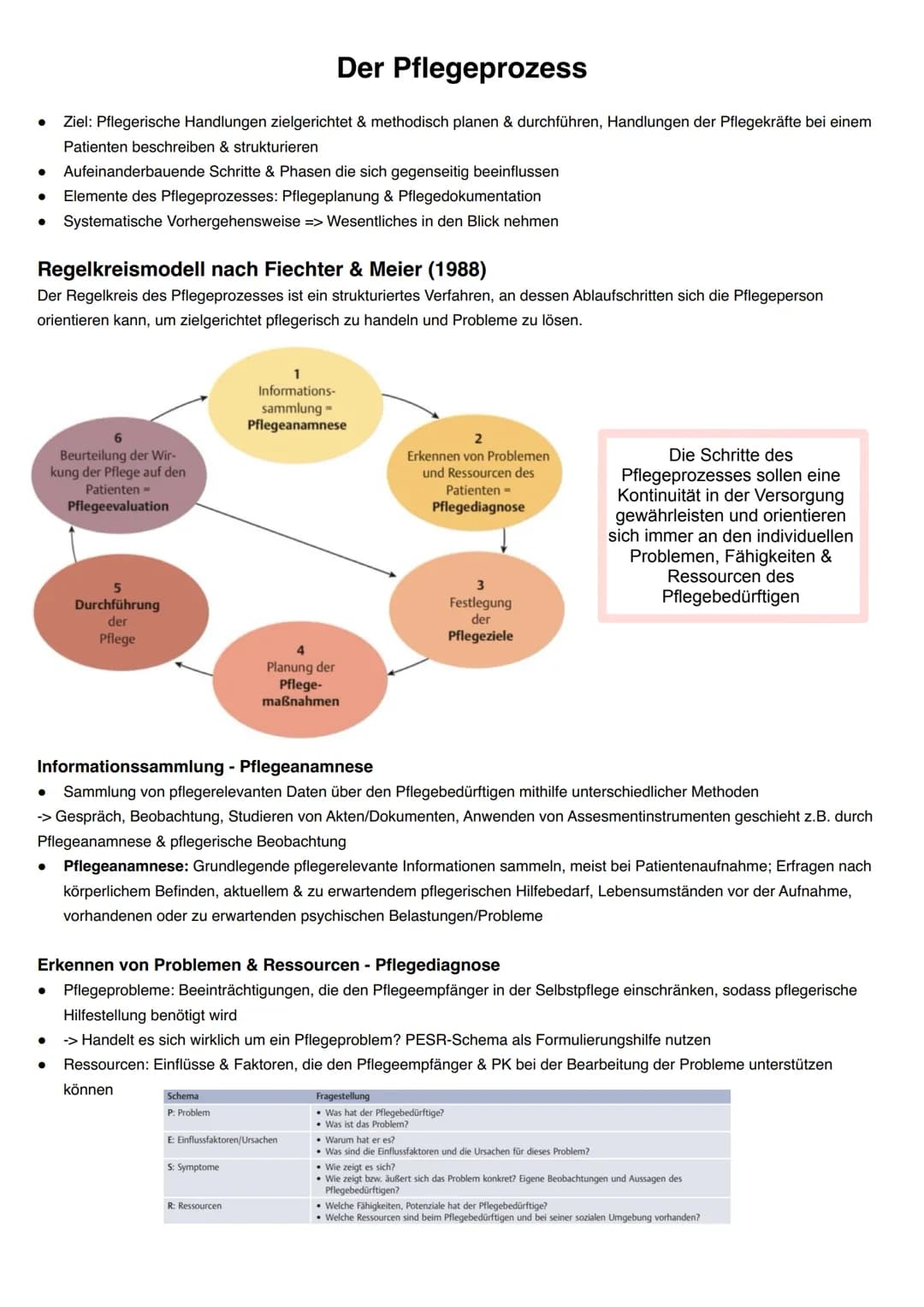 # Der Pflegeprozess
- Ziel: Pflegerische Handlungen zielgerichtet & methodisch planen & durchführen, Handlungen der Pflegekräfte bei einem