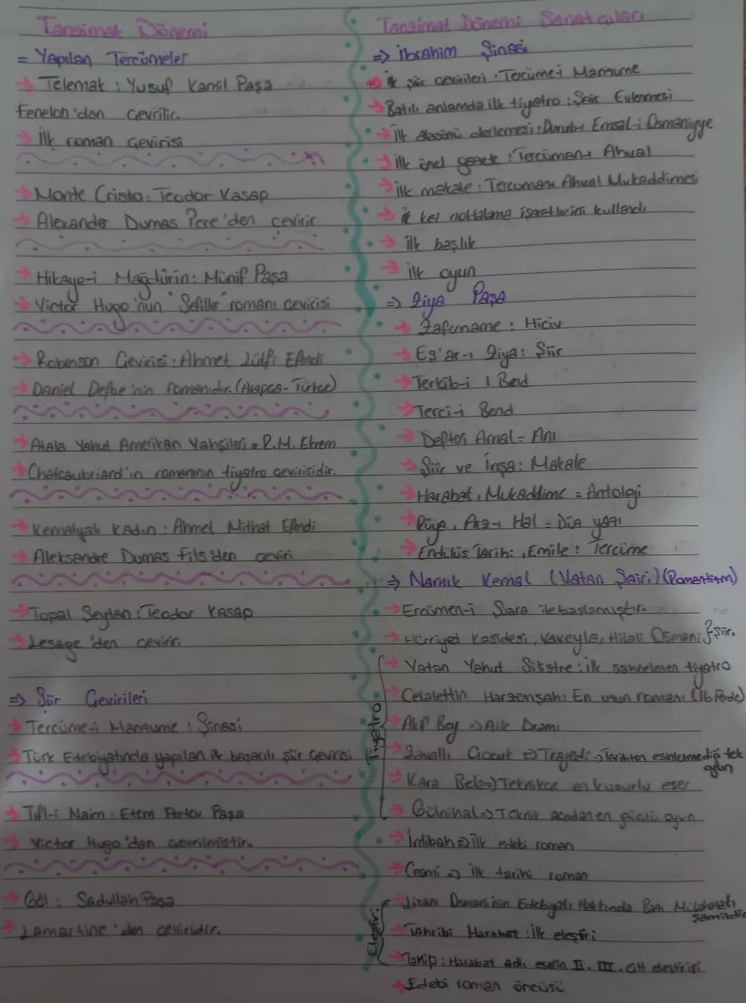 Subject:
Siir:
Sanal toplum içindir. Toplumsal konular
Somut ştir anlayışı hakimdir.
Tanzimal I. Dönem Daellitteri
Tanzimat II. Dönem Özelli