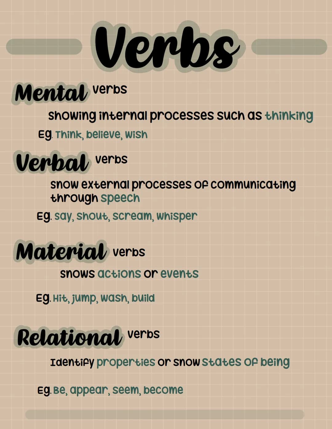 Verbs
Mental verbs
showing internal processes such as thinking
Eg. Think, believe, wish
Verbal verbs
snow external processes of communicat
